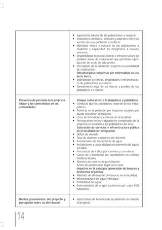 q   Experiencia laboral de las poblaciones a reubicar.
                                      q   Relaciones familiares, amicales y laborales entre los
                                          vecinos de una población a reubicar.
                                      q   Identidad étnica y cultural de las poblaciones a
                                          reubicar y capacidad de integrarse a nuevos
                                          entornos.
                                      q   Disponibilidad de nuevas tierras e infraestructura en
                                          posibles áreas de reubicación que permitan repro-
                                          ducción de estilo de vida previo.
                                      q   Percepción de la población respecto a la posibilidad
                                          de reubicación.
                                          Dificultad para compensar por informalidad en uso
                                          de la tierra.
                                      q   Valorización de tierras, propiedades e infraestructu-
                                          ra de poblaciones a reubicar.
                                      q   Saneamiento legal de las tierras y predios de los
                                          pobladores a reubicar.


Presencia de personal de la empresa       Choque cultural entre trabajadores y pobladores
titular y las contratistas en las     q   Conducta que los pobladores esperan de los traba-
comunidades                               jadores.
                                      q   Temores en la población por impactos sociales que
                                          pueda ocasionar el proyecto.
                                      q   Usos de formalidad y cortesía en la localidad.
                                      q   Percepciones de los trabajadores y empleados de la
                                          empresa en relación a los pobladores del área.
                                          Saturación de servicios e infraestructura pública
                                          de la localidad por inmigración
                                      q   Déficit de vivienda
                                      q   Tasa de alumnos escolares por docente
                                      q   Instalaciones de tratamiento de agua
                                      q   Instalaciones y capacidad para tratamiento de aguas
                                          servidas
                                      q   Frecuencia de tráfico por caminos y carreteras
                                      q   Casos de tratamiento por alcoholismo en centros
                                          médicos locales
                                      q   Número de centros de prostitución.
                                          Areas de prostitución ilegal en la zona.
                                          Impactos en la salud por generación de basuras y
                                          deshechos orgánicos.
                                      q   Métodos de eliminación de basuras en la localidad.
                                      q   Infraestructura de agua y desagüe.
                                      q   Potabilidad del agua
                                      q   Enfermedades de origen bacteriano por cada 100
                                          habitantes.


Rentas provenientes del proyecto y    q   Expectativas de beneficio de la población en relación
percepción sobre su distribución          al proyecto.




14
 