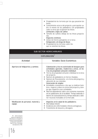 q   Propiedad de los terrenos por los que pasarían las
                                                       líneas.
                                                   q   Conocimiento acerca del proyecto y percepción so-
                                                       bre el mismo de los pobladores con propiedades
                                                       sobre el área que ocuparían las líneas.
                                                       Limitación a tipos de cultivo
                                                   q   Tamaño de cultivos debajo de las líneas proyecta-
                                                       das.
                                                       Impactos estéticos
                                                   q   Zonas de interés paisajístico en el área .
                                                       Inmigración a lo largo de líneas
                                                   q   Propiedad de los terrenos sobre los
                                                       que se asientan las líneas.


                                           SUB SECTOR HIDROCARBUROS
                                                                 9
                                                 EXPLORACIÓN

                               Actividad                       Variables Socio Económicas

      Apertura de helipuertos y caminos                Colonización y Uso no autorizado de bosques para
                                                       actividades agrícolas, madereras u otras, en tie-
                                                       rras de propiedad comunal o individual.
                                                   q   Tierras de propiedad comunal o individual en el área
                                                       del proyecto.
                                                   q   Número de pobladores en tierras tituladas.
                                                   q   Número de Posesionarios en el área del proyecto y
                                                       ubicación de sus viviendas.
                                                       Generación de empleo
                                                   q   Actividades económicas a las que se dedican hom-
                                                       bres, mujeres y niños en el área del proyecto y tiem-
                                                       po que requieren esas actividades.
                                                   q   Nivel de dependencia sobre una economía monetaria
                                                       de las poblaciones de la localidad. Tiempo dedicado a
                                                       labores de autosubsistencia y tiempo dedicado a obte-
                                                       ner recursos transables en el mercado.

      Movilización de personal, material y             Impactos en la salud de los pobladores
      equipo                                       q   Mortalidad infantil.
                                                   q   Incidencia de enfermedades infecto-contagiosas.
                                                   q   Tratamiento de basuras y desagües



        9 Sobre los impactos
    sociales de la exploración de
hidrocarburos ver «Evaluation of
Social and Evironmental Impacts
  of Hydrocarbon Exploration in
  Block 78, Perú». Conservation
        International Lima 1998.




  16
 