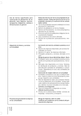 Uso de tierras superficiales para         Reducción del área de tierras de propiedad de po-
construcción de plataformas de ex-        bladores locales. Reducción del área de tierras en
plotación, base logística, puertos,       propiedad, posesión y/o usufructo de las comuni-
aeropuertos, helipuertos, caminos e       dades nativas
infraestructura en general            q   Tierras de propiedad comunal o individual en el área
                                          del proyecto y valorización.
                                      q   Número de pobladores en tierras tituladas.
                                      q   Número de Posesionarios en el área del proyecto y
                                          ubicación de sus viviendas.
                                      q   Areas de usufructo de poblaciones indígenas (no ne-
                                          cesariamente tituladas).
                                      q   Usos económicos de la tierra afectada
                                      q   Destino de la producción (autosubsistencia, mer-
                                          cado).


Adquisición de bienes y servicios         Incremento del nivel de actividad económica en el
en la localidad                           área
                                      q   Número de empresas industriales y de servicios for-
                                          malizadas en el área.
                                      q   Número ó % aprox. de empresas informales.
                                      q   Principales productos y servicios ofertados en la
                                          zona.
                                          Riesgo de generar desarrollo del tipo «Boom - Bust»
                                      q   Principales rubros de la actividad económica local y
                                          destino de la producción (autosubsistencia, merca-
                                          do).
                                      q   Mercados más importantes en el área. Sistemas
                                          de distribución de productos y servicios. Nivel de
                                          diversificación (variedad de actividades) o concen-
                                          tración (dependencia en una o dos actividades) de
                                          la economía.
                                          Generación de empleo indirecto en la localidad
                                      q   Actividades económicas a las que se dedican hom-
                                          bres, mujeres y niños en el área del proyecto y tiem-
                                          po que requieren esas actividades.
                                      q   Nivel de dependencia sobre una economía moneta-
                                          ria de las poblaciones de la localidad. Tiempo dedi-
                                          cado a labores de autosubsistencia y tiempo dedica-
                                          do a obtener recursos transables en el mercado.
                                          Fomento a la inmigración
                                      q   Tasas de inmigración y emigración en el área
                                          Inflación local de precios.
                                      q   Precios de la canasta básica familiar, servicios de
                                          hospedaje, restaurantes y transporte.


Presencia de personal de la empresa       Riesgo de impactos sobre la salud
en las comunidades                        Conflictos por problemas con la conducta del per-
                                          sonal de las empresas




18
 