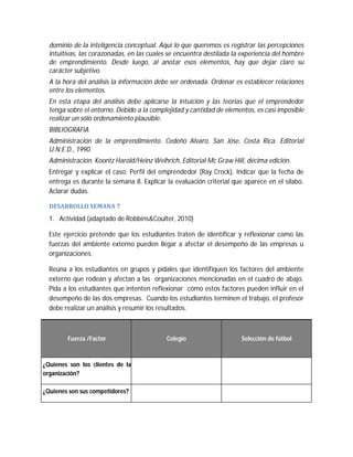 dominio de la inteligencia conceptual. Aquí lo que queremos es registrar las percepciones
intuitivas, las corazonadas, en las cuales se encuentra destilada la experiencia del hombre
de emprendimiento. Desde luego, al anotar esos elementos, hay que dejar claro su
carácter subjetivo.
A la hora del análisis la información debe ser ordenada. Ordenar es establecer relaciones
entre los elementos.
En esta etapa del análisis debe aplicarse la intuición y las teorías que el emprendedor
tenga sobre el entorno. Debido a la complejidad y cantidad de elementos, es casi imposible
realizar un sólo ordenamiento plausible.
BIBLIOGRAFIA
Administración de la emprendimiento. Cedeño Alvaro, San Jóse, Costa Rica. Editorial
U.N.E.D., 1990.
Administración. Koontz Harold/Heinz Weihrich, Editorial Mc Graw Hill, décima edición.
Entregar y explicar el caso: Perfil del emprendedor (Ray Crock). Indicar que la fecha de
entrega es durante la semana 8. Explicar la evaluación criterial que aparece en el sílabo.
Aclarar dudas.
DESARROLLO	SEMANA	7	
1. Actividad (adaptado de Robbins&Coulter, 2010)
Este ejercicio pretende que los estudiantes traten de identificar y reflexionar como las
fuerzas del ambiente externo pueden llegar a afectar el desempeño de las empresas u
organizaciones.
Reúna a los estudiantes en grupos y pídales que identifiquen los factores del ambiente
externo que rodean y afectan a las organizaciones mencionadas en el cuadro de abajo.
Pida a los estudiantes que intenten reflexionar cómo estos factores pueden influir en el
desempeño de las dos empresas. Cuando los estudiantes terminen el trabajo, el profesor
debe realizar un análisis y resumir los resultados.
Fuerza /Factor Colegio Selección de fútbol
¿Quienes son los clientes de la
organización?
¿Quienes son sus competidores?
 