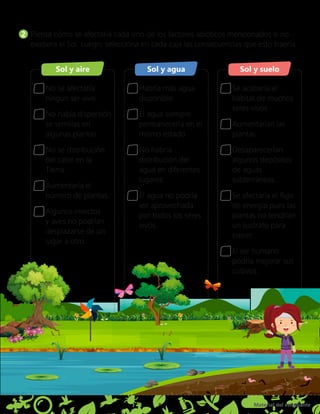 Material del estudiante
9
2 	Piensa cómo se afectaría cada uno de los factores abióticos mencionados si no
existiera el Sol. Luego, selecciona en cada caja las consecuencias que esto traería.
Sol y aire Sol y agua Sol y suelo
	No se afectaría
ningún ser vivo.
	No había dispersión
se semillas en
algunas plantas.
	No se distribución
del calor en la
Tierra.
	Aumentaría el
número de plantas.
	Algunos insectos
y aves no podrían
desplazarse de un
lugar a otro.
	Habría más agua
disponible.
	El agua siempre
permanecería en el
mismo estado.
	No habría
distribución del
agua en diferentes
lugares.
	El agua no podría
ser aprovechada
por todos los seres
vivos.
	Se acabaría el
hábitat de muchos
seres vivos.
	Aumentarían las
plantas.
	Desaparecerían
algunos depósitos
de aguas
subterráneas.
	Se afectaría el flujo
de energía pues las
plantas no tendrían
un sustrato para
crecer.
	El ser humano
podría mejorar sus
cultivos.
 