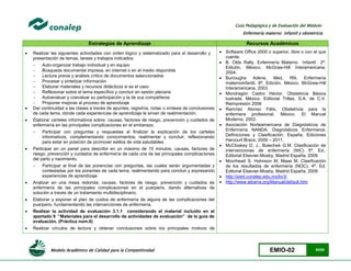 Modelo Académico de Calidad para la Competitividad EMIO-02 30/85
Guía Pedagógica y de Evaluación del Módulo:
Enfermería materno infantil y obstetricia
Estrategias de Aprendizaje Recursos Académicos
 Realizar las siguientes actividades con orden lógico y sistematizado para el desarrollo y
presentación de temas, tareas y trabajos indicados:
 Auto-organizar trabajo individual y en equipo
 Búsqueda documental impresa, en internet o en el medio disponible
 Lectura previa y análisis crítico de documentos seleccionados
 Procesar y sintetizar información
 Elaborar materiales y recursos didácticos si es el caso
 Reflexionar sobre el tema específico y concluir en sesión plenaria
 Autoevaluar y coevaluar su participación y la de sus compañeros
 Proponer mejoras al proceso de aprendizaje
 Dar continuidad a las clases a través de apuntes, registros, notas o síntesis de conclusiones
de cada tema, donde cada experiencias de aprendizaje le sirvan de realimentación.
 Elaborar carteles informativos sobre: causas, factores de riesgo, prevención y cuidados de
enfermería en las principales complicaciones en el embarazo.
 Participar con preguntas y respuestas al finalizar la explicación de los carteles
informativos, complementando conocimientos, realimentar y concluir, reflexionando
para estar en posición de promover estilos de vida saludables.
 Participar en un panel para describir en un máximo de 15 minutos; causas, factores de
riesgo, prevención y cuidados de enfermería de cada una de las principales complicaciones
del parto y nacimiento.
 Participar al final de las ponencias con preguntas, las cuales serán argumentadas y
contestadas por los ponentes de cada tema, realimentando para concluir y expresando
experiencias de aprendizaje
 Analizar en una mesa redonda; causas, factores de riesgo, prevención y cuidados de
enfermería de las principales complicaciones en el puerperio, dando alternativas de
solución a través de un tratamiento multidisciplinario.
 Elaborar y exponer el plan de cuidos de enfermería de alguna de las complicaciones del
puerperio, fundamentando las intervenciones de enfermería.
 Realizar la actividad de evaluación 3.1.1 considerando el material incluido en el
apartado 9 “Materiales para el desarrollo de actividades de evaluación” de la guía de
evaluación. (Práctica núm.6)
 Realizar círculos de lectura y obtener conclusiones sobre los principales motivos de
 Software Office 2000 o superior, libre o con el que
cuente.
 B. Olds Rally. Enfermería Materno Infantil 2ª.
Edición, México, McGraw-Hill Interamericana,
2004.
 Burrougha Arlene, Med, RN. Enfermería
maternoinfantil. 8ª. Edición, México, McGraw-Hill
Interamericana, 2003.
 Mondragón Castro Héctor. Obstetricia Básica
Iustrada. México. Editorial Trillas, S.A. de C.V.
Reimpresión 2006
 Ramírez Alonso Félix. Obstetricia para la
enfermera profesional. México, El Manual
Moderno, 2002.
 Asociación Norteamericana de Diagnósticos de
Enfermería NANDA. Diagnósticos Enfermeros:
Definiciones y Clasificación. España, Ediciones
Harcourt Brace, 2009 – 2011.
 McCloskey D, J., Bulechek G.M. Clasificación de
intervenciones de enfermería (NIC) 5ª. Ed.,
Editorial Elsevier-Mosby, Madrid España, 2009
 Moorhead S, Hohnson M, Maas M. Clasificación
de los resultados de enfermería (NOC). 4ª. Ed.
Editorial Elsevier-Mosby, Madrid España, 2009
 http://sied.conalep.edu.mx/bv3/
 http://www.aibarra.org/Manual/default.htm
 