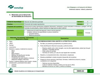 Modelo Académico de Calidad para la Competitividad EMIO-02 40/85
Guía Pedagógica y de Evaluación del Módulo:
Enfermería materno infantil y obstetricia
9. Materiales para el Desarrollo
de Actividades de Evaluación
Unidad de Aprendizaje: Atención de enfermería perinatal Número: 1
Práctica: Promoción de la salud reproductiva Número: 1
Propósito de la práctica: Promociona la salud reproductiva mediante información, orientación y apoyo educativo a individuos y parejas, a fin de
fomentar el autocuidado y reducir factores de riesgo para la salud materna.
Escenario:  Instituciones de salud del segundo o tercer nivel de atención
 Unidades médicas de especialidad en gineco-obstetricia
− Consulta externa
− Medicina preventiva
Duración 15 horas
Materiales, Herramientas, Instrumental,
Maquinaria y Equipo
Desempeños
 Agua
 Jabón
 Sanitas
 Lavamanos
 Mobiliario, equipo y material de consumo:
- Mesa
- Silla
- Mesa Pasteur
- Métodos de planificación familiar
- Recipiente para basura
- Contenedor rojo para objetos y residuos
peligrosos biológico infeccioso
 Equipo y material didáctico para impartir charlas
de educación y promoción de la salud:
- Láminas
- Carteles
RECOMENDACIONES PARA ASISTIR A LA PRÁCTICA CLÍNICA:
 No falta y se presenta puntualmente a la práctica clínica
 Porta identificación oficial de la escuela y uniforme clínico:
 Mujeres cabello corto o bien recogido, uso de cofia reglamentaria, aretes tipo broquel
pequeño y maquillaje discreto
 Uñas cortas sin esmalte
 Hombres sin barba y en caso de usar bigote bien recortado
 Muestra un comportamiento ético, intercultural y respetuoso
 Muestra amabilidad e interés durante el desarrollo de la práctica
 Prepara en forma oportuna; área física, formatos, material de consumo y equipo,
cumpliendo con lo siguiente:
 Optimiza recursos disponibles
 Cuida el material; lo limpia y ordena una vez que lo utiliza
 Mantiene el servicio en orden y verifica su limpieza.
 