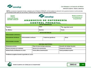 Modelo Académico de Calidad para la Competitividad EMIO-02 44/85
Guía Pedagógica y de Evaluación del Módulo:
Enfermería materno infantil y obstetricia
NOTA: se propone el siguiente formato, adaptado para el Sistema CONALEP, a fin de realizar la valoración de la paciente durante el control prenatal,
sin embargo puede optar por otro formato, cuidando que se integren los elementos determinados:
´
DATOS PERSONALES
*Nombre: Edad: *No. seguridad social:
Dx. Médico: Servicio: Fecha:
DATOS HISTÓRICOS
Enfermedades anteriores:
Antecedentes familiares: Enfermedades cardiacas: Trastornos genéticos: Otros:
Enfermedades actuales:
HISTORIA OBSTÉTRICA
Embarazos previos: Peso al nacer de hijos anteriores: Duración de trabajo de parto:
Número de partos y/o cesáreas: Número de nacimientos: Puerperios anteriores:
Actitud frente al embarazo en curso: Fecha última menstruación: Fecha probable de parto:
Problemas surgidos durante la gravidez en curso:
Modelo Académico
de Calidad para la
Competitividad
Carrera:
PT-B en
Enfermería General
SISTEMA CONALEP
 