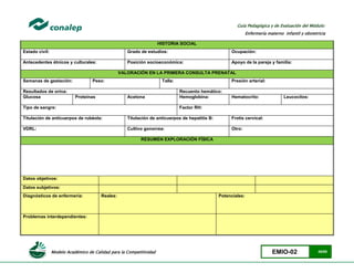 Modelo Académico de Calidad para la Competitividad EMIO-02 45/85
Guía Pedagógica y de Evaluación del Módulo:
Enfermería materno infantil y obstetricia
HISTORIA SOCIAL
Estado civil: Grado de estudios: Ocupación:
Antecedentes étnicos y culturales: Posición socioeconómica: Apoyo de la pareja y familia:
VALORACIÓN EN LA PRIMERA CONSULTA PRENATAL
Semanas de gestación: Peso: Talla: Presión arterial:
Resultados de orina: Recuento hemático:
Glucosa Proteínas Acetona Hemoglobina: Hematocrito: Leucocitos:
Tipo de sangre: Factor RH:
Titulación de anticuerpos de rubéola: Titulación de anticuerpos de hepatitis B: Frotis cervical:
VDRL: Cultivo gonorrea: Otro:
RESUMEN EXPLORACIÓN FÍSICA
Datos objetivos:
Datos subjetivos:
Diagnósticos de enfermería: Reales: Potenciales:
Problemas interdependientes:
 