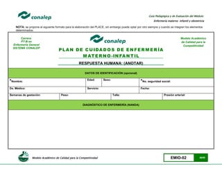 Modelo Académico de Calidad para la Competitividad EMIO-02 48/85
Guía Pedagógica y de Evaluación del Módulo:
Enfermería materno infantil y obstetricia
NOTA: se propone el siguiente formato para la elaboración del PLACE, sin embargo puede optar por otro siempre y cuando se integren los elementos
determinados:
´
RESPUESTA HUMANA: (ANOTAR)
DATOS DE IDENTIFICACIÓN (opcional)
*Nombre:
Edad: Sexo:
*No. seguridad social:
Dx. Médico: Servicio: Fecha:
Semanas de gestación: Peso: Talla: Presión arterial:
DIAGNÓSTICO DE ENFERMERÍA (NANDA)
Modelo Académico
de Calidad para la
Competitividad
Carrera:
PT-B en
Enfermería General
SISTEMA CONALEP
 