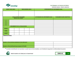 Modelo Académico de Calidad para la Competitividad EMIO-02 49/85
Guía Pedagógica y de Evaluación del Módulo:
Enfermería materno infantil y obstetricia
RESULTADO (NOC) INDICADORES (NOC) INTERVENCIÓN DE ENFERMERÍA (NIC)
EVALUACIÓN CONFORME
ESCALA DE LIKERT
ACTIVIDADES DE ENFERMERÍA (NIC) FUNDAMENTACIÓN CIENTIFICA
1
2
3
4
5
SEGUIMIENTO DE LA EVALUACION
FECHA
HORA
LIKERT
OBSERVACIONES:
Nombre y firma del (los) estudiante (s) de enfermería:
Nombre y firma del Docente que asesoró el PLACE:
* Los datos de identificación son opcionales, lo puede hacer en forma hipotética, con la finalidad de resguardar la confidencialidad del paciente
 