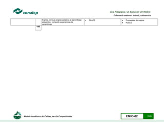 Modelo Académico de Calidad para la Competitividad EMIO-02 73/85
Guía Pedagógica y de Evaluación del Módulo:
Enfermería materno infantil y obstetricia
Explica con sus propias palabras el aprendizaje
adquirido y comparte experiencias de
aprendizaje
 PLACE  Propuestas de mejora
 PLACE
100
 