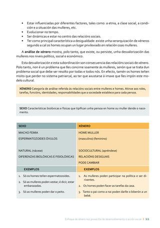 Enfoque de xénero nos proxectos de desenvolvemento e acción social ı 11
•	 Estar influenciadas por diferentes factores, tales como: a etnia, a clase social, a condi-
ción e a situación das mulleres, etc.
•	 Evolucionar no tempo.
•	 Ser dinámicas e estar no centro das relacións sociais.
•	 Ter como principal característica a desigualdade: existe unha xerarquización de xéneros
segundo a cal os homes ocupan un lugar privilexiado en relación coas mulleres.
A análise de xénero mostra, polo tanto, que existe, ou persiste, unha desvalorización das
mulleres nos niveis político, social e económico.
Esta desvalorización e esta subordinación son consecuencia das relacións sociais de xénero.
Polo tanto, non é un problema que lles concirne soamente ás mulleres, senón que se trata dun
problema social que debe ser resolto por todas e todos nós. En efecto, tamén os homes teñen
moito que perder no sistema patriarcal, ao ter que axustarse á imaxe que lles impón este mo-
delo cultural.
XÉNERO Categoría de análise referida ás relacións sociais entre mulleres e homes. Atinxe aos roles,
tarefas, funcións, identidades, responsabilidades que a sociedade establece para cada persoa.
SEXO Características biolóxicas e físicas que tipifican unha persoa en home ou muller dende o nace-
mento.
SEXO XÉNERO
MACHO FEMIA
ESPERMATOZOIDES ÓVULOS
NATURAL (nácese)
DIFERENZAS BIOLÓXICAS E FISIOLÓXICAS
HOME MULLER
(masculino) (feminino)
SOCIOCULTURAL (apréndese)
RELACIÓNS DESIGUAIS
PODE CAMBIAR
EXEMPLOS EXEMPLOS
1. Só os homes teñen espermatozoides.
2. Só as mulleres poden xestar; é dicir, estar
embarazadas.
3. Só as mulleres poden dar o peito.
1. As mulleres poden participar na política e ser di-
rixentes.
2. Os homes poden facer as tarefas da casa.
3. Tanto o pai como a nai poden darlle o biberón a un
bebé.
 