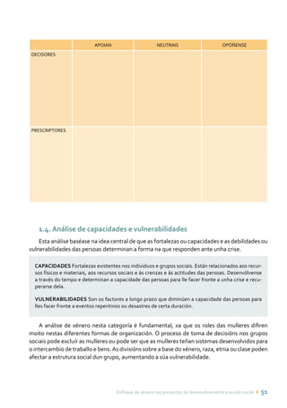 Enfoque de xénero nos proxectos de desenvolvemento e acción social ı 51
APOIAN NEUTRAIS OPÓÑENSE
DECISORES
PRESCRIPTORES
1.4. Análise de capacidades e vulnerabilidades
Esta análise baséase na idea central de que as fortalezas ou capacidades e as debilidades ou
vulnerabilidades das persoas determinan a forma na que responden ante unha crise.
CAPACIDADES Fortalezas existentes nos individuos e grupos sociais. Están relacionados aos recur-
sos físicos e materiais, aos recursos sociais e ás crenzas e ás actitudes das persoas. Desenvólvense
a través do tempo e determinan a capacidade das persoas para lle facer fronte a unha crise e recu-
perarse dela.
VULNERABILIDADES Son os factores a longo prazo que diminúen a capacidade das persoas para
lles facer fronte a eventos repentinos ou desastres de certa duración.
A análise de xénero nesta categoría é fundamental, xa que os roles das mulleres difiren
moito nestas diferentes formas de organización. O proceso de toma de decisións nos grupos
sociais pode excluír as mulleres ou pode ser que as mulleres teñan sistemas desenvolvidos para
o intercambio de traballo e bens.As divisións sobre a base do xénero, raza, etnia ou clase poden
afectar a estrutura social dun grupo, aumentando a súa vulnerabilidade.
 