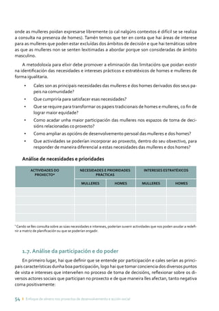 54 ı Enfoque de xénero nos proxectos de desenvolvemento e acción social
onde as mulleres poidan expresarse libremente (o cal nalgúns contextos é difícil se se realiza
a consulta na presenza de homes). Tamén temos que ter en conta que hai áreas de interese
para as mulleres que poden estar excluídas dos ámbitos de decisión e que hai temáticas sobre
as que as mulleres non se senten lexitimadas a abordar porque son consideradas de ámbito
masculino.
A metodoloxía para elixir debe promover a eliminación das limitacións que poidan existir
na identificación das necesidades e intereses prácticos e estratéxicos de homes e mulleres de
forma igualitaria.
•	 Cales son as principais necesidades das mulleres e dos homes derivados dos seus pa-
peis na comunidade?
•	 Que cumpriría para satisfacer esas necesidades?
•	 Que se require para transformar os papeis tradicionais de homes e mulleres, co fin de
lograr maior equidade?
•	 Como acadar unha maior participación das mulleres nos espazos de toma de deci-
sións relacionadas co proxecto?
•	 Como ampliar as opcións de desenvolvemento persoal das mulleres e dos homes?
•	 Que actividades se poderían incorporar ao proxecto, dentro do seu obxectivo, para
responder de maneira diferencial a estas necesidades das mulleres e dos homes?
Análise de necesidades e prioridades
ACTIVIDADES DO
PROXECTO*
NECESIDADES E PRIORIDADES
PRÁCTICAS
INTERESES ESTRATÉXICOS
MULLERES HOMES MULLERES HOMES
*
Cando se lles consulta sobre as súas necesidades e intereses, poderían suxerir actividades que nos poden axudar a redefi-
nir a matriz de planificación ou que se poderían engadir.
1.7. Análise da participación e do poder
En primeiro lugar, hai que definir que se entende por participación e cales serían as princi-
pais características dunha boa participación, logo hai que tomar conciencia dos diversos puntos
de vista e intereses que interveñen no proceso de toma de decisións, reflexionar sobre os di-
versos actores sociais que participan no proxecto e de que maneira lles afectan, tanto negativa
coma positivamente:
 