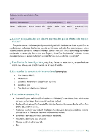 Enfoque de xénero nos proxectos de desenvolvemento e acción social ı 63
Poboación feminina que sofre de (...).Total:
Total:
Provincia/Cantón/Parroquia Grupo socioeconómico Etnia
Nenas Adolescentes Adultas Anciáns Alto Media-
Alta
Media Baixa Mestiza Xitana/Indíxena/
etc.
4. Existen desigualdades de xénero provocadas polos efectos da proble-
mática?
É importante que cando se especifiquen as desigualdades de xénero se sinale a posición e as
condición das mulleres e dos homes, logo de ser vítima de maltrato. Que oportunidades teñen
ou carecen delas para o seu restablecemento?, con que vantaxes contan os homes para manter
en silencio, por exemplo, dentro dos seus fogares, situacións de violencia?, teñen os homes
máis oportunidades que as mulleres?, quen contan con independencia económica?
5. Resultados de investigacións, enquisas, decretos, estatísticas, mapa de situa-
cións, que aborden a problemática e a área de traballo.
6. Estratexias da cooperación internacional (exemplos)
Plan director AECIDa.	
PACI anuaisb.	
Estratexia de xénero da cooperación españolac.	
Estratexia paísd.	
Plan de desenvolvemento nacionale.	
7. Protocolos e convencións
•	 Convención para a eliminación da violencia - CEDAW (Convención sobre a eliminación
de todas as formas de discriminación contra a muller).
•	 Declaración deViena (Conferencia Mundial dos Dereitos Humanos - Declaración e Pro-
grama de Acción deViena).
•	 Protocolo facultativo da CEDAW (Protocolo facultativo da Convención sobre a elimina-
ción de todas as formas de discriminación contra a muller).
•	 Sistema de dereitos universais con enfoque de xénero.
•	 Plataforma de Beijing para a Acción.
•	 Plan de acción de xénero da UE.
•	 Etc.
 