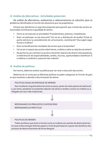 Enfoque de xénero nos proxectos de desenvolvemento e acción social ı 69
9 Análise de alternativas - Actividades potenciais
Na análise de alternativas, avaliaremos e seleccionaremos as solucións para os
problemas identificados en función dos obxectivos que nos propoñamos.
Cómpre que abordemos as seguintes preguntas para garantir que a través das accións se-
leccionadas contribuamos á igualdade de xénero:
•	 Como se van executar as actividades? Procedementos, prácticas, metodoloxías.
•	 Quen vai participar na súa execución? Cal vai ser a distribución de tarefas? Existe al-
gunha estrutura ou procedemento de comunicación, coordinación? Que papel xogan
homes e mulleres?
•	 Quen se beneficiará dos resultados das accións que se emprendan?
•	 Cal vai ser o impacto das accións sobre homes, mulleres e sobre as relacións de xénero?
•	 De que forma van contribuír as accións a fomentar relacións de xénero máis equitativas,
á redistribución de responsabilidades, tarefas, recursos, oportunidades e beneficios? E
a mellorar a condición e a posición das mulleres?
9 Análise de políticas
Así mesmo, debemos analizar as políticas que van rexer a execución das accións.
Debemos ter en conta que as diferentes políticas se poden categorizar en función do grao
en que recoñecen e abordan a discriminación de xénero:
POLÍTICAS CEGAS AO ENFOQUE DE XÉNERO
Non recoñecen ningunha distinción entre os sexos, parten da visión patriarcal tradicional
e, por tanto, perpetúan as existentes relacións de xénero e tenden a excluír as mulleres ou a
relegalas aos seus roles tradicionais.
REPENSANDO OS PREXUÍZOS E SUPOSICIÓNS
REPENSANDO AS PRÁCTICAS
POLÍTICAS DE XÉNERO
Todas recoñecen que tanto os homes como as mulleres son axentes de desenvolvemen-
to e que se lles outorgan distintos papeis e niveis de participación e gozan dos beneficios dos
procesos de desenvolvemento de forma desigual.
 