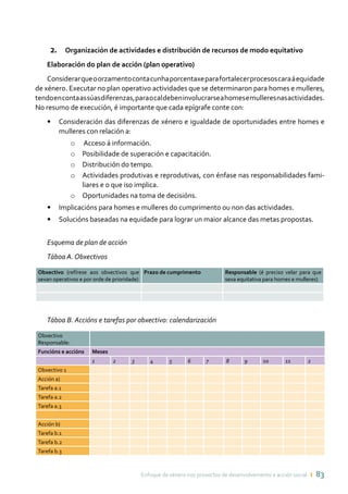 Enfoque de xénero nos proxectos de desenvolvemento e acción social ı 83
Organización de actividades e distribución de recursos de modo equitativo2.	
Elaboración do plan de acción (plan operativo)
Considerarqueoorzamentocontacunhaporcentaxeparafortalecerprocesoscaraáequidade
de xénero. Executar no plan operativo actividades que se determinaron para homes e mulleres,
tendoencontaassúasdiferenzas,paraocaldebeninvolucrarseahomesemulleresnasactividades.
No resumo de execución, é importante que cada epígrafe conte con:
•	 Consideración das diferenzas de xénero e igualdade de oportunidades entre homes e
mulleres con relación a:
o	 Acceso á información.
o	 Posibilidade de superación e capacitación.
o	 Distribución do tempo.
o	 Actividades produtivas e reprodutivas, con énfase nas responsabilidades fami-
liares e o que iso implica.
o	 Oportunidades na toma de decisións.
•	 Implicacións para homes e mulleres do cumprimento ou non das actividades.
•	 Solucións baseadas na equidade para lograr un maior alcance das metas propostas.
Esquema de plan de acción
Táboa A. Obxectivos
Obxectivo (refírese aos obxectivos que
sexan operativos e por orde de prioridade)
Prazo de cumprimento Responsable (é preciso velar para que
sexa equitativa para homes e mulleres)
Táboa B. Accións e tarefas por obxectivo: calendarización
Obxectivo
Responsable:
Funcións e accións Meses
1 2 3 4 5 6 7 8 9 10 11 2
Obxectivo 1
Acción a)
Tarefa a.1
Tarefa a.2
Tarefa a.3
Acción b)
Tarefa b.1
Tarefa b.2
Tarefa b.3
 