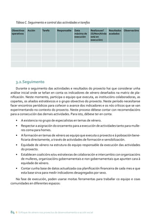 84 ı Enfoque de xénero nos proxectos de desenvolvemento e acción social
Táboa C. Seguimento e control das actividades e tarefas
Obxectivos
operativos
Acción Tarefa Responsable Data
máxima de
execución
Realizouse?
(Si/Non/Aínda
está en
execución)
Resultados
acadados
Observacións
3.2.Seguimento
Durante o seguimento das actividades e resultados do proxecto hai que considerar unha
análise inicial onde se teñan en conta os indicadores de xénero deseñados na matriz de pla-
nificación. Neste momento, participa o equipo que executa, as institucións colaboradoras, as
copartes, os aliados estratéxicos e o grupo obxectivo do proxecto. Neste período necesítanse
facer encontros periódicos para coñecer o avance dos indicadores e os nós críticos que se van
experimentando no contexto do proxecto. Neste proceso débese contar con recomendacións
para a consecución das demais actividades. Para isto, débese ter en conta:
•	 A existencia no grupo de especialistas en temas de xénero.
•	 Respectar a asignación do orzamento para a execución de actividades tanto para mulle-
res coma para homes.
•	 A formación en temas de xénero ao equipo que executa o proxecto e á poboación bene-
ficiaria directamente, a través de actividades de formación e sensibilización.
•	 Equidade de xénero na estrutura do equipo responsable da execución das actividades
do proxecto.
•	 Establecen coalicións e/ou estratexias de colaboración e intercambio con organizacións
de mulleres, organizacións gobernamentais e non gobernamentais que apunten cara á
equidade de xénero.
•	 Contar cunha base de datos actualizada coa planificación financeira de cada mes e que
esta base sirva para medir indicadores desagregados por sexo.
Na fase de execución, poden usarse moitas ferramentas para traballar co equipo e coas
comunidades en diferentes espazos:
 