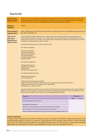 86 ı Enfoque de xénero nos proxectos de desenvolvemento e acción social
Xogo de roles
Obxectivo dos
xogos de roles
Analizar as diversas actitudes das persoas fronte á equidade entre homes e mulleres, así como as súas reaccións
cando se lles presenta a mellora das condicións económicas, sociais, culturais e ambientais das comunidades en
situación de extrema pobreza e vulnerabilidade baseada na igualdade de oportunidades.
Equipos e
materiais
Caderno.
Quen realizan o
xogo de roles?
Poden realizalo entre o equipo técnico da organización e o equipo local; tamén en asembleas das organizacións de
base, das comunidades, etc.
Cales son os
pasos para
desenvolver o
xogo de roles?
1.En primeiro lugar, débese explicar que é un xogo de roles. Este consiste na actuación que emprega mimos,
xestos, palabras, actitudes, imitacións. etc. O xogo de roles neste caso representa a actitude das persoas, como
vemos que é un home ou unha muller? Como os/as podemos representar en diferentes momentos da súa vida? Por
exemplo, como representamos o xefe ou a xefa?
Exemplos de papeis para ter en conta no xogo de roles:
Con relación ás actitudes…
Tolerante Conciliador/a
Democrático/a Egoísta
Oportunista Autoritario/a
Avaro/a Interesado/a
Comodón/a Aproveitado/a
Brando/a Flexible
Con relación ás ocupacións…
Profesional Ama de casa
Traballador/a Labrego/a
Mestre/a Líder
Presidente/a da organización
Con relación ás formas de pensar…
Machista Revolucionario/a
Feminista Relixioso/a
2.Débense separar por grupos de traballo.
3.Seleccionar o tema (cada grupo debe argumentar a que personaxe lle gustaría representar).
4.Elaboración da historia e o seu explicativo correspondente.
5.Dramatización… posta en escena.
Logo da dramatización, pódense pór en discusión as diversas formas de representacións e guiar o tema mediante
preguntas, como se propón a continuación e rexistrar as respostas polo que din os homes e as mulleres. É impor-
tante aumentar o gráfico cando xorden outros interrogantes durante o debate.
Aspectos adicionais
O xogo de roles é importante para coñecer e reflexionar sobre as actitudes dos diferentes integrantes do equipo e dos
actores/as relacionados co proxecto ou convenio. É útil porque saen á luz variados criterios sobre os modos de actuar
ante a vida e iso, polo diversas que poden ser, xera debate. Dende o punto de vista de xénero, a quen guíe a actividade
dálle pautas de comportamentos sobre os que traballar para acadar unha maior equidade de xénero.
Preguntas Respostas
M H
Que sentimentos nos preocupan?
Que papeis nos desgustan?
Cales son as formas de pensar que cremos correctas e incorrectas?
Que ocupacións son máis próximas aos homes e ás mulleres?
Existen actitudes representativas só para homes? E para as mulleres? Cales son?
 