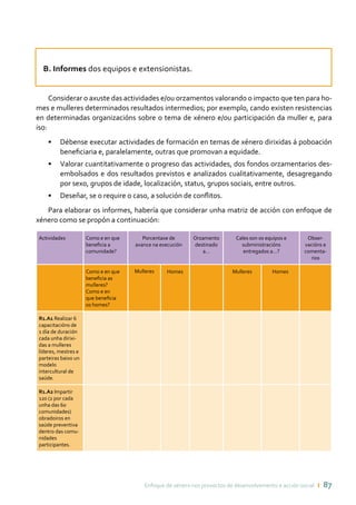 Enfoque de xénero nos proxectos de desenvolvemento e acción social ı 87
B. Informes dos equipos e extensionistas.
Considerar o axuste das actividades e/ou orzamentos valorando o impacto que ten para ho-
mes e mulleres determinados resultados intermedios; por exemplo, cando existen resistencias
en determinadas organizacións sobre o tema de xénero e/ou participación da muller e, para
iso:
•	 Débense executar actividades de formación en temas de xénero dirixidas á poboación
beneficiaria e, paralelamente, outras que promovan a equidade.
•	 Valorar cuantitativamente o progreso das actividades, dos fondos orzamentarios des-
embolsados e dos resultados previstos e analizados cualitativamente, desagregando
por sexo, grupos de idade, localización, status, grupos sociais, entre outros.
•	 Deseñar, se o require o caso, a solución de conflitos.
Para elaborar os informes, habería que considerar unha matriz de acción con enfoque de
xénero como se propón a continuación:
Actividades Como e en que
beneficia a
comunidade?
Porcentaxe de
avance na execución
Orzamento
destinado
a…
Cales son os equipos e
subministracións
entregados a…?
Obser-
vacións e
comenta-
rios
Como e en que
beneficia as
mulleres?
Como e en
que beneficia
os homes?
Homes Mulleres Homes
R1.A1 Realizar 6
capacitacións de
1 día de duración
cada unha dirixi-
das a mulleres
líderes, mestres e
parteiras baixo un
modelo
intercultural de
saúde.
R1.A2 Impartir
120 (2 por cada
unha das 60
comunidades)
obradoiros en
saúde preventiva
dentro das comu-
nidades
participantes.
Mulleres
 