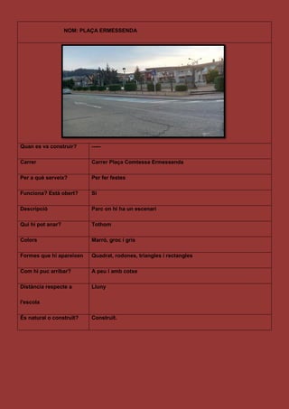 NOM: PLAÇA ERMESSENDA
Quan es va construir? -----
Carrer Carrer Plaça Comtessa Ermessenda
Per a què serveix? Per fer festes
Funciona? Està obert? Si
Descripció Parc on hi ha un escenari
Qui hi pot anar? Tothom
Colors Marró, groc i gris
Formes que hi apareixen Quadrat, rodones, triangles i rectangles
Com hi puc arribar? A peu i amb cotxe
Distància respecte a
l'escola
Lluny
És natural o construït? Construït.
 