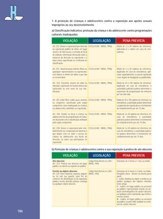 1. A proteção de crianças e adolescentes contra a exposição aos apelos sexuais
impróprios ao seu desenvolvimento
a) Classificação indicativa: proteção da criança e do adolescente contra programações
culturais inadequadas

VIOLAÇÃO

LEGISLAÇÃO

PENA PREVISTA

Art. 252. Deixar o responsável por diversão ECA (Lei 8.069 – BRASIL, 1990a)
ou espetáculo público de afixar, em lugar
visível e de fácil acesso, à entrada do local
de exibição, informação destacada sobre a
natureza da diversão ou espetáculo e a
faixa etária especificada no certificado de
classificação.

Multa de 3 a 20 salários de referência,
aplicando-se o dobro em caso de reincidência.

Art. 253. Anunciar peças teatrais, filmes ou ECA (Lei 8.069 – BRASIL, 1990a)
quaisquer representações ou espetáculos,
sem indicar os limites de idade a que não
se recomendem.

Multa de 3 a 20 salários de referência,
duplicada em caso de reincidência, aplicável, separadamente, à casa de espetáculo
e aos órgãos de divulgação ou publicidade.

Art. 254. Transmitir, através de rádio ou ECA (Lei 8.069 – BRASIL, 1990a)
televisão, espetáculo em horário diverso do
autorizado ou sem aviso de sua classificação.

Multa de 20 a 100 salários de referência;
duplicada em caso de reincidência; a
autoridade judiciária poderá determinar a
suspensão da programação da emissora
por até dois dias.

Art. 255. Exibir filme, trailer, peça, amostra ECA (Lei 8.069 – BRASIL, 1990a)
ou congênere classificado pelo órgão
competente como inadequado às crianças
ou adolescentes admitidos ao espetáculo.

Multa de 20 a 100 salários de referência; na
reincidência, a autoridade poderá determinar
a suspensão do espetáculo ou o fechamento
do estabelecimento por até 15 dias.

Art. 256. Vender ou locar a criança ou ECA (Lei 8.069 – BRASIL, 1990a)
adolescente fita de programação em vídeo,
em desacordo com a classificação atribuído
pelo órgão competente.

Multa de 3 a 20 salários de referência; em
caso de reincidência, a autoridade
judiciária poderá determinar o fechamento
do estabelecimento por até 15 dias.

Art. 258. Deixar o responsável pelo esta- ECA (Lei 8.069 – BRASIL, 1990a)
belecimento ou o empresário de observar o
que dispõe esta Lei sobre o acesso de
criança ou adolescente aos locais de
diversão, ou sobre sua participação no
espetáculo.

Multa de 3 a 20 salários de referência; em
caso de reincidência, a autoridade judiciária poderá determinar o fechamento do
estabelecimento por até 15 dias.

b) Proteção de crianças e adolescentes contra a sua exposição à prática de ato obsceno

VIOLAÇÃO

LEGISLAÇÃO

PENA PREVISTA

Ato obsceno
Código Penal (Decreto-Lei 2.848 –
Art. 233. Praticar ato obsceno em lugar BRASIL, 1940)
público, ou aberto ou exposto ao público.
Escrito ou objeto obsceno
Código Penal (Decreto-Lei 2.848 –
Art. 234. Fazer, importar, exportar, adquirir BRASIL, 1940)
ou ter sob sua guarda, para fim de
comércio, de distribuição ou de exposição
pública, escrito, desenho, pintura, estampa
ou qualquer objeto obsceno.

186

Detenção, de 3 meses a 1 ano, ou multa.

Detenção, de 6 meses a 2 anos, ou multa.
Parágrafo único - Incorre na mesma pena
quem:
I - vende, distribui ou expõe à venda ou ao
público qualquer dos objetos referidos
neste artigo;
II - realiza, em lugar público ou acessível
ao público, representação teatral, ou exibição cinematográfica de caráter obsceno,
ou qualquer outro espetáculo, que tenha o
mesmo caráter;
III - realiza, em lugar público ou acessível
ao público, ou pelo rádio, audição ou recitação de caráter obsceno.

 