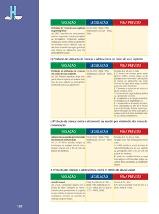 VIOLAÇÃO

LEGISLAÇÃO

PENA PREVISTA

Definição de “cena de sexo explícito ECA (Lei 8.069 – BRASIL, 1990a,
ou pornográfico”
modificado pela Lei 11.829 – BRASIL,
Art. 241-E. Para efeito dos crimes previstos 2008c)
nesta Lei, a expressão “cena de sexo explícito
ou pornográfica” compreende qualquer
situação que envolva criança ou adolescente
em atividades sexuais explícitas, reais ou
simuladas, ou exibição dos órgãos genitais de
uma criança ou adolescente para fins
primordialmente sexuais.

b) Proibição de utilização de crianças e adolescentes em cenas de sexo explícito

VIOLAÇÃO

LEGISLAÇÃO

Proibição de utilização de crianças ECA (Lei 8.069 – BRASIL, 1990a,
em cenas de sexo explícito
modificado pela Lei 11.829 – BRASIL,
Art. 240. Produzir, reproduzir, dirigir, foto- 2008c)
grafar, filmar ou registrar, por qualquer meio,
cena de sexo explícito ou pornográfica,
envolvendo criança ou adolescente.

PENA PREVISTA
Reclusão de 4 a 8 anos e multa.
§ 1º Incorre nas mesmas penas quem
agencia, facilita, recruta, coage, ou de
qualquer modo intermedeia a participação
de criança ou adolescente nas cenas
referidas no caput deste artigo, ou ainda
quem com esses contracena.
§ 2º Aumenta-se a pena de um terço se o
agente comete o crime:
I – no exercício de cargo ou função pública
ou a pretexto de exercê-la;
II – prevalecendo-se de relações domésticas,
de coabitação ou de hospitalidade; ou
III – prevalecendo-se de relações de parentesco consanguíneo ou afim até o terceiro
grau, ou por adoção, de tutor, curador, preceptor, empregador da vítima ou de quem, a
qualquer outro título, tenha autoridade sobre
ela, ou com seu consentimento.

c) Proteção da criança contra o aliciamento ou assédio por intermédio dos meios de
comunicação

VIOLAÇÃO

LEGISLAÇÃO

Aliciamento ou assédio por intermédio ECA (Lei 8.069 – BRASIL, 1990a,
dos meios de comunicação
modificado pela Lei 11.829 – BRASIL,
Art. 241-D. Aliciar, assediar, instigar ou 2008c)
constranger, por qualquer meio de comunicação, criança, com o fim de com ela
praticar ato libidinoso.

PENA PREVISTA
Reclusão de 1 a 3 anos e multa.
Parágrafo único. Nas mesmas penas incorre
quem:
I – facilita ou induz o acesso à criança de
material contendo cena de sexo explícito
ou pornográfica com o fim de com ela
praticar ato libidinoso;
II – pratica as condutas descritas no caput
deste artigo com o fim de induzir criança a se
exibir de forma pornográfica ou sexualmente
explícita.

3. Proteção das crianças e adolescentes contra os crimes de abuso sexual.

VIOLAÇÃO

PENA PREVISTA

Assédio sexual
Art. 216-A. Constranger alguém com o
intuito de obter vantagem ou favorecimento sexual, prevalecendo-se o agente
da sua condição de superior hierárquico ou
ascendência inerentes ao exercício de
emprego, cargo ou função.

188

LEGISLAÇÃO
Código Penal (Decreto-Lei 2.848 –
BRASIL, 1940, modificado pela Lei
10.224 – BRASIL, 2001 e 2º pela Lei
12.015 – BRASIL, 2009b)

Detenção de 1 a 2 anos.
§ 2º A pena é aumentada em até um terço se a
vítima é menor de 18 anos.

 