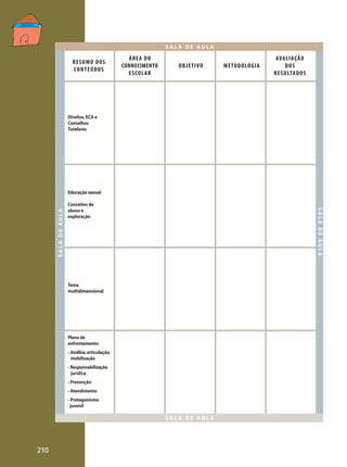 SALA DE AULA

RESUMO DO S
CO NTEÚDO S

ÁREA DO
CONHECIMENTO
ESCOL AR

OB J E TI VO

M E TOD OLOG I A

AVA LI A Ç Ã O
D OS
RE S ULTA D OS

Direitos, ECA e
Conselhos
Tutelares

Conceitos de
abuso e
exploração

SALA DE AULA

SALA DE AULA

Educação sexual

Tema
multidimensional

Plano de
enfrentamento:
- Análise, articulação,
mobilização
- Responsabilização
jurídica
- Prevenção
- Atendimento
- Protagonismo
juvenil

SALA DE AULA

210

 