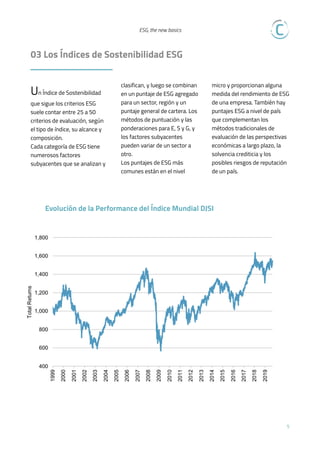 
ESG, the new basics

03 Los Índices de Sostenibilidad ESG
Un Índice de Sostenibilidad
que sigue los criterios ESG
suele contar entre 25 a 50
criterios de evaluación, según
el tipo de índice, su alcance y
composición.
Cada categoría de ESG tiene
numerosos factores
subyacentes que se analizan y
clasifican, y luego se combinan
en un puntaje de ESG agregado
para un sector, región y un
puntaje general de cartera. Los
métodos de puntuación y las
ponderaciones para E, S y G, y
los factores subyacentes
pueden variar de un sector a
otro.
Los puntajes de ESG más
comunes están en el nivel
micro y proporcionan alguna
medida del rendimiento de ESG
de una empresa. También hay
puntajes ESG a nivel de país
que complementan los
métodos tradicionales de
evaluación de las perspectivas
económicas a largo plazo, la
solvencia crediticia y los
posibles riesgos de reputación
de un país. 


!5
Evolución de la Performance del Índice Mundial DJSI
 