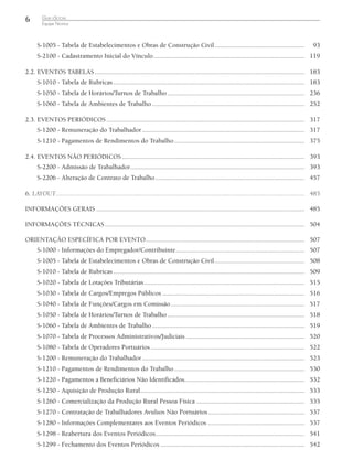 6 GUIA ESOCIAL
Equipe Técnica
S-1005 - Tabela de Estabelecimentos e Obras de Construção Civil..................................................... 93
S-2100 - Cadastramento Inicial do Vínculo......................................................................................... 119
2.2. EVENTOS TABELAS............................................................................................................................ 183
S-1010 - Tabela de Rubricas................................................................................................................. 183
S-1050 - Tabela de Horários/Turnos de Trabalho ................................................................................. 236
S-1060 - Tabela de Ambientes de Trabalho .......................................................................................... 252
2.3. EVENTOS PERIÓDICOS ..................................................................................................................... 317
S-1200 - Remuneração do Trabalhador................................................................................................ 317
S-1210 - Pagamentos de Rendimentos do Trabalho............................................................................. 375
2.4. EVENTOS NÃO PERIÓDICOS............................................................................................................ 393
S-2200 - Admissão de Trabalhador....................................................................................................... 393
S-2206 - Alteração de Contrato de Trabalho........................................................................................ 457
6. LAYOUT................................................................................................................................................... 485
INFORMAÇÕES GERAIS ........................................................................................................................... 485
INFORMAÇÕES TÉCNICAS...................................................................................................................... 504
ORIENTAÇÃO ESPECÍFICA POR EVENTO.............................................................................................. 507
S-1000 - Informações do Empregador/Contribuinte............................................................................ 507
S-1005 - Tabela de Estabelecimentos e Obras de Construção Civil..................................................... 508
S-1010 - Tabela de Rubricas................................................................................................................. 509
S-1020 - Tabela de Lotações Tributárias............................................................................................... 515
S-1030 - Tabela de Cargos/Empregos Públicos .................................................................................... 516
S-1040 - Tabela de Funções/Cargos em Comissão............................................................................... 517
S-1050 - Tabela de Horários/Turnos de Trabalho ................................................................................. 518
S-1060 - Tabela de Ambientes de Trabalho .......................................................................................... 519
S-1070 - Tabela de Processos Administrativos/Judiciais ...................................................................... 520
S-1080 - Tabela de Operadores Portuários........................................................................................... 522
S-1200 - Remuneração do Trabalhador................................................................................................ 523
S-1210 - Pagamentos de Rendimentos do Trabalho............................................................................. 530
S-1220 - Pagamentos a Beneficiários Não Identificados....................................................................... 532
S-1250 - Aquisição de Produção Rural................................................................................................. 533
S-1260 - Comercialização da Produção Rural Pessoa Física ................................................................ 535
S-1270 - Contratação de Trabalhadores Avulsos Não Portuários......................................................... 537
S-1280 - Informações Complementares aos Eventos Periódicos ......................................................... 537
S-1298 - Reabertura dos Eventos Periódicos........................................................................................ 541
S-1299 - Fechamento dos Eventos Periódicos ..................................................................................... 542
 