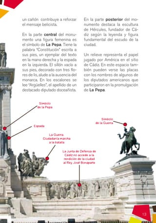 un cañón contribuye a reforzar          En la parte posterior del mo-
el mensaje belicista.                   numento destaca la escultura
                                        de Hércules, fundador de Cá-
En la parte central del monu-           diz según la leyenda y figura
mento una figura femenina es            fundamental del escudo de la
el símbolo de La Pepa. Tiene la         ciudad.
palabra “Constitución” escrita a
sus pies, un ejemplar del texto         Un relieve representa el papel
en la mano derecha y la espada          jugado por América en el sitio
en la izquierda. El sillón vacío a      de Cádiz. En este espacio tam-
sus pies, decorado con tres flo-        bién pueden verse las placas
res de lis, alude a la ausencia del     con los nombres de algunos de
monarca. En los escalones se            los diputados americanos que
lee “Argüelles”, el apellido de un      participaron en la promulgación
destacado diputado doceañista.          de La Pepa.


          Símbolo
         de la Pepa


                                                    Símbolo
                                                de la Guerra
       Espada

                 La Guerra.
             Ciudadanía marcha
                 a la batalla

                          La Junta de Defensa de
                            Cádiz no accede a la
                           rendición de la ciudad
                          al Rey José Bonaparte




                                                                          13
 