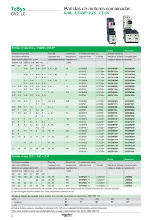 10
Partidas diretas (D.O.L.) GV2DM e GV3-DP
Direta Reversora
Potência normalizada Faixa de Corrente de A montar pelo cliente (1) Montado na fábrica
dos motores trifásicos regulagem dos desligamento Disjuntor-motor Contator Referência de base a completar pelo
50/60 Hz em categoria AC-3 (kW) disparadores térmicos magnético ﬁxo código da tensão de comando
230/240 Vca 380/415 Vca 440 Vca 13 Irth
kW CV kW CV kW CV
- - 0,06 0,08 0,06 0,08 0,16…0,25 2,4 GV2ME02 LC1D09•• GV2DM102•• GV2DM202••
GV2P02 LC1D09•• GV2DP102•• GV2DP202••
- - 0,09 0,12 0,09 0,12 0,25…0,40 5 GV2ME03 LC1D09•• GV2DM103•• GV2DM203••
- 0,12 0,16 GV2P03 LC1D09•• GV2DP103•• GV2DP203••
- - 0,12 0,16 - 0,40…0,63 8 GV2ME04 LC1D09•• GV2DM104•• GV2DM204••
0,18 0,25 0,18 0,25 GV2P04 LC1D09•• GV2DP104•• GV2DP204••
0,12 0,16 0,25 0,33 0,25 0,33 0,63…1 13 GV2ME05 LC1D09•• GV2DM105•• GV2DM205••
0,37 0,5 0,37 0,5 GV2P05 LC1D09•• GV2DP105•• GV2DP205••
0,18 0,25 - - 1…1,6 22,5 GV2ME06 LC1D09•• GV2DM106•• GV2DM206••
0,25 0,33 0,55 0,75 0,55 0,75 GV2P06 LC1D09•• GV2DP106•• GV2DP206••
- -
0,37 0,5 0,75 1 0,75 1 1,6…2,5 33,5 GV2ME07 LC1D09•• GV2DM107•• GV2DM207••
- 1,1 1,5 GV2P07 LC1D09•• GV2DP107•• GV2DP207••
0,55 0,75 1,1 1,5 - 2,5…4 51 GV2ME08 LC1D09•• GV2DM108•• GV2DM208••
0,75 1 1,5 2 1,5 2 GV2P08 LC1D09•• GV2DP108•• GV2DP208••
1,1 1,5 2,2 3 2,2 3 4…6,3 78 GV2ME10 LC1D09•• GV2DM110•• GV2DM210••
- 3 4 GV2P10 LC1D09•• GV2DP110•• GV2DP210••
1,5 2 3 4 - 6…10 138 GV2ME14 LC1D09•• GV2DM114•• GV2DM214••
2,2 3 4 5,5 4 5,5 GV2P14 LC1D09•• GV2DP114•• GV2DP214••
3 4 5,5 7,5 5,5 7,5 9…14 170 GV2ME16 LC1D12•• GV2DM116•• GV2DM216••
- 7,5 10 GV2P16 LC1D25•• GV2DP116•• GV2DP216••
3,7 5 7,5 10 9 12 13…18 223 GV2ME20 LC1D18•• GV2DM120•• GV2DM220••
4,4 6 GV2P20 LC1D25•• GV2DP120•• GV2DP220••
5,5 7,5 9 12 11 15 17…23 327 GV2ME21 LC1D25•• GV2DM121•• GV2DM221••
GV2P21 LC1D25•• GV2DP121•• GV2DP221••
- - 11 15 - 20…25 327 GV2ME22 LC1D25•• GV2DM122•• GV2DM222••
GV2P22 LC1D25•• GV2DP122•• GV2DP222••
7,5 10 15 20 15 20 24…32 416 GV2ME32 LC1D32•• GV2DM132•• GV2DM232••
GV2P32 LC1D32•• GV2DP132•• GV2DP232•
Tensão do circuito de comando (outras tensões, favor consultar nosso Customer Care Center: 0800 7289 110)
Volts 24 110 220 230 380
a 50/60 Hz B7 F7 M7 P7 Q7
c (3) BD - – – -
(3) Bobina de baixo consumo, faixa larga de utilização (0,7 a 1,25 Uc) e antiparasita de fábrica (diodo ceifador bidirecional).
Partidas diretas (D.O.L.) GV3 + LC1D
Direta Reversora
Potência normalizada Faixa de Corrente de A montar pelo cliente
dos motores trifásicos regulagem dos desligamento Disjuntor-motor Contator Referência de base a completar pelo
50/60 Hz em categoria AC-3 (kW) disparadores térmicos magnético ﬁxo código da tensão de comando (2)
230/240 Vca 380/415 Vca 440 Vca 13 Irth
kW CV kW CV kW CV
9,2 12,5 18,5 25 18,5 25 30…40 560 GV3P401 (1) LC1D40A•• – LAD9R3
11 15 – – 22 30 30…40 560 GV3P401 (1) LC1D40A•• – LAD9R3
15 20 22 30 – – 37…50 700 GV3P501 (1) LC1D50A•• – LAD9R3
18,5 25 30 40 30 40 48…65 910 GV3P651 (1) LC1D65A•• – LAD9R3
(1) Disjuntor GV3P sem borneira EverLink a jusante. Como padrão o GV3P também pode ser utilizado removendo-se a borneira a jusante.
(2) Para montagem disjuntor/contator lado a lado, encomedar o acessório GV3S.
TeSys
GV2, LC
Partidas de motores combinadas
0,18…5,5 kW / 0,25...7,5 CV
* Para outros modelos e auxílio para conﬁguração, favor consultar nosso Customer Care Center: 0800 7289 110
 