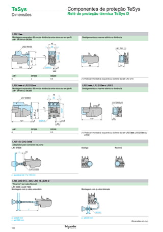 100
LRD 15pp
Montagem separada a 50 mm de distância entre eixos ou em perﬁl
AM1 DP200 ou DE200
Desligamento ou rearme elétrico a distância
100
41
d
82
LAD 7B105
4
50/65
8
17
2xØ4,5
35 ==
45
3496
LA7 D03 (1)
AM1 DP200 DE200
d 2 9,5 (1) Pode ser montado à esquerda ou à direita do relé LR2 D15.
LRD 3ppp e LR2 D35pp LRD 3ppp, LR2 D35pp e LR9 D
Montagem separada a 50 mm de distância entre eixos ou em perﬁl
AM1 DP200 ou DE200
Desligamento ou rearme elétrico a distância
121
100
2xØ4,5
LA7 D3064
51,5
d
75/87
2
50
75
==
23,5
32
119 21
LA7 D03 (1)
AM1 DP200 DE200
d 2 9,5 (1) Pode ser montado à esquerda ou à direita do relé LRD 3ppp, LR2 D35pp ou
LR9 D.
LRD 15 e LRD 3ppp
Adaptador para comando na porta
LA7 D1020 Desliga Rearme
c 10
LA7 D1020
c : ajustável de 17 a 120 mm
LRD, LRD 313…365, LRD 15 e LR9 D
“Rearme” por cabo ﬂexível
LA7 D305 e LAD 7305
Montagem com o cabo estendido Montagem com o cabo dobrado
ce
M10x1e
e : até 20 mm
c : até 550 mm
e : até 20 mm
Componentes de proteção TeSys
Relé de proteção térmica TeSys D
Dimensões em mm
TeSys
Dimensões
 