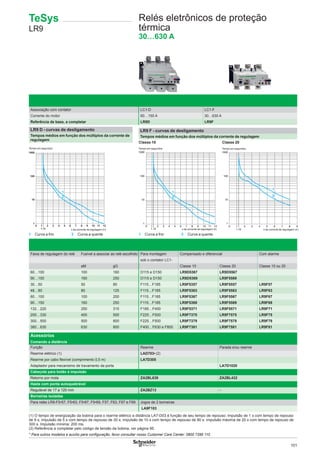 101
Associação com contator LC1-D LC1-F
Corrente do motor 60…150 A 30…630 A
Referência de base, a completar LR9D LR9F
Faixa de regulagem do relé Fusível a associar ao relé escolhido Para montagem Compensado e diferencial Com alarme
sob o contator LC1-
aM gG Classe 10 Classe 20 Classe 10 ou 20
60…100 100 160 D115 e D150 LR9D5367 LR9D5567
90…150 160 250 D115 e D150 LR9D5369 LR9F5569
30…50 50 80 F115…F185 LR9F5357 LR9F5557 LR9F57
48…80 80 125 F115…F185 LR9F5363 LR9F5563 LR9F63
60…100 100 200 F115…F185 LR9F5367 LR9F5567 LR9F67
90…150 160 250 F115…F185 LR9F5369 LR9F5569 LR9F69
132…220 250 315 F185…F400 LR9F5371 LR9F5571 LR9F71
200…330 400 500 F225…F500 LR9F7375 LR9F7575 LR9F75
300…500 500 800 F225…F500 LR9F7379 LR9F7579 LR9F79
380…630 630 800 F400…F630 e F800 LR9F7381 LR9F7581 LR9F81
Acessórios
Comando a distância
Função Rearme Parada e/ou rearme
Rearme elétrico (1) LAD703• (2)
Rearme por cabo ﬂexível (comprimento 0,5 m) LA7D305
Adaptador para mecanismo de travamento da porta LA7D1020
Cabeçote para botão à impulsão
Retorno por mola ZA2BL639 ZA2BL432
Haste com ponta autoquebrável
Regulável de 17 a 120 mm ZA2BZ13 -
Borneiras isoladas
Para relés LR9-F5•57, F5•63, F5•67, F5•69, F57, F63, F67 e F69 Jogos de 2 borneiras
LA9F103
(1) O tempo de energização da bobina para o rearme elétrico a distância LA7-D03 é função de seu tempo de repouso: impulsão de 1 s com tempo de repouso
de 9 s; impulsão de 5 s com tempo de repouso de 30 s; impulsão de 10 s com tempo de repouso de 90 s: impulsão máxima de 20 s com tempo de repouso de
300 s. Impulsão mínima: 200 ms.
(2) Referência a completar pelo código de tensão da bobina, ver página 95.
TeSys
LR9
Relés eletrônicos de proteção
térmica
30…630 A
1
1000
100
10
1
0
1,12
2 3 4 5 6 7 8 9 10 11 12
1
2
Tempo em segundos
x da corrente de regulagem (Ir)
1 Curva a frio 2 Curva a quente
LR9 F - curvas de desligamento
Tempos médios em função dos múltiplos da corrente de regulagem
Classe 10 Classe 20
1
1000
100
10
1
0
1,12
2 3 4 5 6 7 8 9 10 11 12
1
2
Tempo em segundos
x da corrente de regulagem (Ir)
10
1,12
2 3 4 5 6 7 8 9
1000
100
10
1
1
2
Tempo em segundos
x da corrente de regulagem (Ir)
LR9 D - curvas de desligamento
Tempos médios em função dos múltiplos da corrente de
regulagem
1 Curva a frio 2 Curva a quente
* Para outros modelos e auxílio para conﬁguração, favor consultar nosso Customer Care Center: 0800 7289 110
 