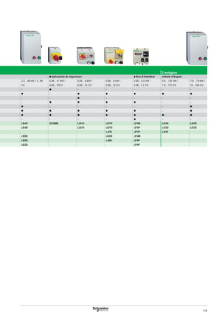 115
2 estágios
■ aplicações de segurança ■ Bus A-Interface estrela-triângulo
2,2…45 kW / 3...60
CV
0,06…11 kW /
0,08...15CV
0,06…9 kW /
0,08...12 CV
0,06…9 kW /
0,08...12 CV
0,06…5,5 kW /
0,08...7,5 CV
5,5…132 kW /
7,5...175 CV
7,5…75 kW /
10...100 CV
- ● - - - - -
● - ● ● ● ● ●
- - ● - - - -
- ● ● ● ● - -
● - - - - - ●
● ● ● ● ● - ●
● ● ● ● ● ● ●
- - - - ● - -
LE4K GV2ME LG1K LG7K LF3M LE3K LE6D
LE4D LG1D LG7D LF3P LE3D LE3D
LJ7K LF7P LE3F
LE8K LG8K LF4M
LE8D LJ8K LF4P
LE2D LF8P
 