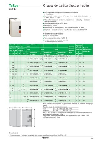 117
■ Para manobra e proteção de motores elétricos trifásicos
e monofásicos.
■ Para motores trifásicos até 15 CV em 220 V / 60 Hz, 25 CV em 380 V / 60 Hz
e 30 CV em 440 V / 60 Hz.
■ Chaves fornecidas com contatores, relés térmicos e botões liga e desliga em
caixa termoplástica.
■ Instalação e manutenção fácil e rápida.
■ Maior espaço interno.
■ Possibilidade de conexão elétrica pela base e pelo fundo da chave.
■ Projetada e fabricada conforme especiﬁcações técnicas da IEC 60 947.
Características técnicas
■ Grau de proteção IP 65
■ Temperatura ambiente de -5° a 60° C
■ Número máximo de manobras por hora:
30 (limitadas pelo relé térmico)
Nota: substituir os dois pontos (●●) pelo código da tensão de comando de emprego
(rede)
Tensões usuais do circuito de comando
Volts 24 48 110 220 380 440
50/60 Hz B7 E7 F7 M7 Q7 R7
Ex.: LE1E2CV220M7 (Chave para um motor de 2 CV com alimentação em 220 V
e comando do contator em 220 V.
Os fusíveis, montados externamente, não são fornecidos com a chave LE1-E.
(*) Para motores de 2 pólos
Motor Monofásico
Potência Máxima CV
Motor Trifásico 4
pólos Corrente
Nominal
Máxima
Ie (A)
Regulagem
do relé de
sobrecarga
Fusível
Retardado D
ou NH (A)
Motor Car-
caça NEMA
Motor Car-
caça IEC
220 V 380 V 440 V
CV CV CV CV CV CV CV
Referências
da chave
CV
Referências
da chave
CV
Referências
da chave
Mín. Máx.
0,16 LE1E0.16CV380●● 0,16 LE1E0.16CV440●● 0,63 0,4 0,63 2
0,16 LE1E0.16CV220●●
0,25
0,33
LE1E0.33CV380●●
0,25
0,33
LE1E0.33CV440●● 1 0,63 1 4
1/8 0,33 LE1E0.33CV220●● 0,5 LE1E0.5CV380●●
0,5
0,75
LE1E0.75CV440●● 1,6 1 1,6 6
1/6
1/4
0,5 LE1E0.5CV220●●
0,75
1
LE1E1CV380●●
1
1,5
LE1E1.5CV440●● 2,5 1,6 2,5 6
1/8
1/6
1/3
1/2*
1/3
1/2*
1
1,5
0,75
1
LE1E1CV220●● 1,5 LE1E1.5CV380●● 2 LE1E2CV440●● 4 2,5 4 10
1/4 1/2 3/4 2 1,5 LE1E1.5CV220●●
2
3
LE1E3CV380●● 3 LE1E3CV440●● 6 4 6 16
1/3
3/4
1
1
1
1,5
3 2 LE1E2CV220●● 4 LE1E4CV380●●
4
5
LE1E5CV440●● 8 5,5 8 20
1/2 3 LE1E3CV220●●
5
6
LE1E6CV380●● 6 LE1E6CV440●● 9 7 10 20
3/4 1,5 2
4
5
4 LE1E4CV220●● 7,5 LE1E7.5CV380●● 7,5 LE1E7.5CV440●● 12 9 13 25
1
2
3*
1
1,5
3 7,5
5
6
LE1E6CV220●● 10 LE1E10CV380●●
10
12,5
LE1E12.5CV440●● 18 12 18 35
1,5
4
5
10 7,5 LE1E7.5CV220●●
12,5
15
LE1E15CV380●● 15 LE1E15CV440●● 23 16 24 50
2
3*
12,5 10 LE1E10CV220●● 20 LE1E20CV380●● 20 LE1E20CV440●● 32 23 32 63
7,5
12,5
15
LE1E15CV220●● 25 LE1E25CV380●●
25
30
LE1E30CV440●● 38 30 38 80
Chaves de partida direta em cofreTeSys
LE1-E
Dimensões (mm)
* Para outros modelos e auxílio para conﬁguração, favor consultar nosso Customer Care Center: 0800 7289 110
 