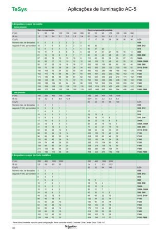 120
Lâmpadas a vapor de sódio
■ baixa pressão
Sem compensação Com compensação paralela
P (W) 3- 55 90 135 150 180 200 35 55 90 135 150 180 200
IB (A) 1,2 1,6 2,4 3,1 3,2 3,3 3,4 0,3 0,4 0,6 0,9 1 1,2 1,3
C (μF) - - - - - - - 17 17 25 36 36 36 36 LC1-
Número máx. de lâmpadas 6 5 3 2 2 2 2 - - - - - - - K09
segundo P (W), por contator 10 7 5 3 3 3 3 40 30 - - - - - D09, D12
12 9 6 4 4 4 4 50 37 25 - - - - D18
15 11 7 6 5 5 5 63 47 31 21 19 15 14 D25
21 16 10 8 8 7 7 86 65 43 28 26 21 20 D32, D38
27 20 13 10 10 10 9 110 82 55 36 33 27 25 D40A
35 26 17 13 13 12 12 140 105 70 46 42 35 32 D50A, D65A
50 37 25 19 18 18 17 200 150 100 66 60 50 46 D80, D95
100 75 50 38 36 36 34 400 300 200 132 120 100 92 D115, D150
140 104 70 54 52 50 48 560 420 280 186 168 140 128 F185
152 114 76 58 56 54 54 606 454 302 202 182 152 140 F225
174 130 88 68 66 64 62 700 524 350 232 210 174 162 F265
198 148 98 76 74 72 70 792 594 396 264 238 198 182 F330
250 188 124 96 94 90 88 1002 752 502 334 300 250 252 F400
338 254 168 130 126 122 118 1352 1014 676 450 406 338 312 F500
496 372 248 192 186 180 174 1982 1488 992 660 594 496 458 F600, F800
■ alta pressão
P (W) 150 250 400 700 1000 150 250 400 700 1000
IB (A) 1,9 3,2 5 8,8 12,4 0,84 1,4 2,2 3,9 5,5
C (μF) - - - - - 20 32 48 96 120 LC1-
Número máx. de lâmpadas 4 2 1 - - - - - - - K09
segundo P (W), por contator 6 3 2 1 - - - - - - D09, D12
7 4 3 1 1 17 - - - - D18
10 5 3 2 1 22 13 8 - - D25
13 8 5 2 2 30 18 11 6 - D32, D38
17 10 6 3 2 39 23 15 8 6 D40A
22 13 8 4 3 50 30 19 10 7 D50A, D65A
31 18 12 6 4 71 42 27 15 10 D80, D95
62 36 24 12 8 142 84 54 30 20 D115, D150
88 52 34 18 14 200 120 76 42 30 F185
96 56 36 20 16 216 130 82 46 32 F225
110 66 42 24 18 250 150 94 54 38 F265
124 74 48 26 20 282 170 108 60 42 F330
158 94 60 34 24 358 214 136 76 54 F400
214 126 80 46 32 482 290 184 104 74 F500
312 186 118 68 48 708 424 270 152 108 F630, F800
Lâmpadas a vapor de iodo metálico
P (W) 250 400 1000 2000 250 400 1000 2000
IB (A) 2,5 3,6 9,5 20 1,4 2 5,3 11,2
C (μF) - - - - 32 32 64 140 LC1-
Número máx. de lâmpadas 3 2 - - - - - - K09
segundo P (W), por contator 4 3 1 - - - - - D09, D12
6 4 1 - - - - - D18
7 5 2 - 13 9 - - D25
10 7 2 1 18 13 4 - D32, D38
13 9 3 1 23 16 6 - D40A
16 11 4 2 30 21 7 - D50A, D65A
24 16 6 3 42 30 11 5 D80, D95
48 32 12 6 84 60 22 10 D115, D150
66 46 18 8 120 84 32 14 F185
72 50 20 10 130 90 34 16 F225
84 58 22 12 150 104 40 18 F265
94 66 24 14 170 118 44 20 F330
120 84 32 16 214 150 56 26 F400
162 112 42 20 290 202 76 36 F500
238 164 62 30 424 298 112 52 F630, F800
Aplicações de iluminação AC-5TeSys
* Para outros modelos e auxílio para conﬁguração, favor consultar nosso Customer Care Center: 0800 7289 110
 