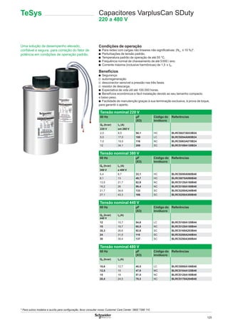 125
Uma solução de desempenho elevado,
conﬁável e segura, para correção do fator de
potência em condições de operação padrão.
Condições de operação
b Para redes com cargas não lineares não signiﬁcativas: (NLL ≤ 10 %)*.
b Perturbações de tensão padrão.
b Temperatura padrão de operação de até 55 °C.
b Frequência normal de chaveamento de até 5000 / ano.
b Corrente máxima (inclusive harmônicas) de 1,5 x IN.
Benefícios
b Segurança:
v autorregeneração
v desconector sensível a pressão nas três fases
v resistor de descarga.
b Expectativa de vida útil até 100.000 horas.
b Benefícios econômicos e fácil instalação devido ao seu tamanho compacto
e baixo peso.
b Facilidade de manutenção graças à sua terminação exclusiva, à prova de toque,
para garantir o aperto.
Capacitores VarplusCan SDuty
220 a 480 V
TeSys
Tensão nominal 220 V
60 Hz μF
(X3)
Código do
invólucro
Referências
QN (kvar) IN (A)
220 V em 260 V
2,5 8,5 50,1 HC BLRCS027A033B24
5,0 17,0 100 LC BLRCS054A065B24
7,0 19,5 116 NC BLRCS063A075B24
12 34,1 200 SC BLRCS109A130B24
Tensão nominal 380 V
60 Hz μF
(X3)
Código do
invólucro
Referências
QN (kvar) IN (A)
380 V a 400 V
5,4 8,7 33,1 HC BLRCS050A060B40
8,1 13 49,7 HC BLRCS075A090B40
13,5 21,7 82,9 NC BLRCS125A150B40
16,2 26 99,4 NC BLRCS150A180B40
21,7 34,6 133 SC BLRCS200A240B40
27,1 43,3 166 SC BLRCS250A300B40
Tensão nominal 440 V
60 Hz μF
(X3)
Código do
invólucro
Referências
QN (kvar)
440 V
IN (A)
12 15,7 54,8 LC BLRCS100A120B44
15 19,7 68,5 NC BLRCS125A150B44
20,3 26,6 92,6 SC BLRCS169A203B44
24 31,5 110 SC BLRCS200A240B44
30 39,4 137 SC BLRCS250A300B44
Tensão nominal 480 V
60 Hz μF
(X3)
Código do
invólucro
Referências
QN (kvar) IN (A)
10,6 12,7 40,5 LC BLRCS088A106B48
12,5 15 47,9 MC BLRCS104A125B48
15 18 57,5 NC BLRCS125A150B48
20,4 24,5 78,3 NC BLRCS170A204B48
* Para outros modelos e auxílio para conﬁguração, favor consultar nosso Customer Care Center: 0800 7289 110
 