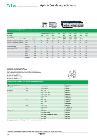 126
Corrente de emprego máxima (produto ao ar livre)
Contatores LC1-/LP1- LC1-/LP1- LC1- LC1- LC1- LC1- LC1- LC1- LC1-
■ Tripolar K09 K12 D09 D12 D18 D25 D32 D38
■ Tetrapolar DT20 DT25 DT32 DT40
Chaves comutadoras de fonte LC2-, montadas na fábrica K09004 K12004 DT20 DT25 DT32 DT40
Corrente de emprego em AC-1, em A, ≤ 40°C A 20 20 25 20 25 32 40 50 50
segundo a temperatura ambiente ≤ 60°C A 20 20 25 20 25 32 40 50 50
≤ 70°C
Potência máxima 220/230 V kW 8 8 9 8 9 11 14 18 18
operacional ≤ 60°C 240 V kW 8 8 9 8 9 12 15 19 19
380/400 V kW 14 14 15 14 15 20 25 31 31
415 V kW 14 14 17 14 17 21 27 34 34
440 V kW 15 15 18 15 18 23 29 36 36
500 V kW 17 17 20 17 20 23 33 41 41
660/690 V kW 22 22 27 22 27 34 43 54 54
Aumento da corrente de emprego
pela colocação em paralelo dos polos
Aplicar às correntes ou potências acima os seguintes coeﬁcientes;
estes coeﬁcientes consideram uma distribuição muitas vezes desigual
da corrente entre os polos:
■ 2 polos em paralelo K = 1,6
■ 3 polos em paralelo K = 2,25
■ 4 polos em paralelo K = 2,8
Acessórios de conexão para aplicações de aquecimento
Ligações em paralelo para: Referências
■ TeSys K 2 polos com parafusos LA9E01
4 polos com parafusos LA9E02
■ TeSys D 2 polos D09…D38 LA9D2561
DT20 e DT25 (4P) LA9D1261
DT32…DT40 (4P) LADD96061
D40A…D65A LAD9P32
D80 LA9D80961
3 polos D09…D38 LAD9P3 (1)
D40A…D65A LAD9P33
D80 LA9D80962
4 polos DT20…DT25 LA9D1263
D40A…D65A 2 x LAD-9P33
D80 LA9D80963
■ TeSys F 2 a 2 LC1F1154 LA9FF602
LC1F1504, F1854 LA9FG602
LC1F2254, F2654, F3304, F4004 LA9FH602
LC1F5004 LA9FK602
LC1F6304 LA9FL602
(1) Ligação que pode ser dividida, permitindo a conexão em paralelo de 2 polos
Aplicações de aquecimentoTeSys
* Para outros modelos e auxílio para conﬁguração, favor consultar nosso Customer Care Center: 0800 7289 110
 