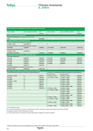 128
Chaves reversoras
0…2750 A
Acessórios para montagem de chaves comutadoras de fontes
Tipo de contator Jogo de ligações de potência Trava Tipo de contator Jogo de ligações de potência Trava
mecânica mecânica
2 contatores, montados sobrepostos
■ de fontes tetrapolares com dispositivos de travamento
LC1B – EZ2LB0601 – – –
2 contatores idênticos, montados lado a lado
■ com kit de intertravamento elétrico dos contatores
LC1DT20…DT40 LAD-T9R1V (1) – – – –
■ travamento mecânico com intertravamento elétrico integrado
LP1D80004 LA9D8070 LA9D8002 LC1D115004 LA9D11570 LA9D11502
■ sem intertravamento elétrico (2)
LC1DT20…DT40 LAD-T9R1 (2) – – – –
LC1DT60A e LC1DT80A – LAD4CM (3) LP1D80004 LA9D8070 LA9D80978
2 contatores de calibres idênticos, montados lado a lado
■ de fontes tetrapolares
LC1F1154 LA9FF977 LA9FF970 LC1F1504 LA9F15077 LA9FF970
LC1F1854 LA9FG977 LA9FG970 LC1F2254 LA9F22577 LA9FG970
LC1F2654 LA9FH977 LA9FJ970 LC1F3304 LA9FJ977 LA9FJ970
LC1F4004 LA9FJ977 LA9FJ970 LC1F5004 LA9FK977 LA9FJ970
LC1F6304 LA9FL977 LA9FL970 – – –
■ de fontes tripolares com dispositivos de travamento
LC1D115 e D150 LA9D11571 LA9D11502 – – –
chaves reversoras utilizando 2 contatores, montados sobrepostos
■ fontes tetrapolares utilizando contatores de calibre idêntico (3) ■ fontes tri ou tetrapolares utilizando contatores de calibre idêntico
Na parte inferior Na parte superior
LC1F1154 ou F1505 (3) LA9FF4F LC1F115 ou F1154 LC1F185 ou F1854 LA9FG4F
LC1F1854 (3) LA9FG4G ou LC1F150 ou F1504 LC1F225 ou F2254 LA9FG4F
LC1F2254 (3) LA9FG4G LC1F265 ou F2654 LA9FH4F
LC1F2654 ou F3304 (3) LA9FH4H LC1F300 ou F3304 LA9FH4F
LC1F4004 (3) LA9FJ4J LC1F400 ou F4004 LA9FJ4F
LC1F5004 (3) LA9FK4K LC1F500 ou F5004 LA9FK4F
LC1F6304 (3) LA9FL4L LC1F630, F6304 ou F800 LA9FL4F
LC1F7804 (4) LA9FX971 (4) LC1F185 ou F1854 LC1F265 ou F2654 LA9FH4G
ou LC1F225 ou F2254 LC1F330 ou F3304 LA9FH4G
LC1F400 ou F4004 LA9FJ4G
LC1F500 ou F5004 LA9FK4G
LC1F630, F6304 ou F800 LA9FL4G
LC1F265 ou F2654 LC1F400 ou F4004 LA9FJ4H
ou LC1F330 ou F3304 LC1F500 ou F5004 LA9FK4H
LC1F630, F6304 ou F800 LA9FL4H
LC1F400 ou F4004 LC1F500 ou F5004 LA9FK4J
LC1F630, F6304 ou F800 LA9FL4J
LC1F500 ou F5004 LC1F630, F6304 ou F800 LA9FL4K
(1) Trava mecânica inclusa.
(2) Encomendar separadamente 2 blocos de contato auxiliar LAD-N•1 para obter o intertravamento elétrico entre os dois contatores.
(3) Ligações de potência a serem efetuadas pelo cliente.
(4) Trava mecânica dupla com 2 barras de conexão intertravadas e 4 ligações de conexão de potência.
TeSys
* Para outros modelos e auxílio para conﬁguração, favor consultar nosso Customer Care Center: 0800 7289 110
 