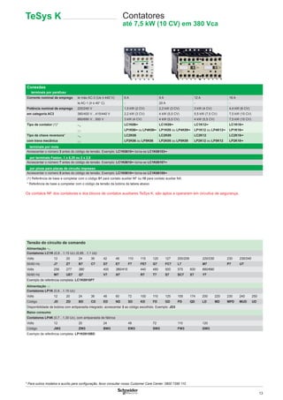 13
Conexões
■ terminais por parafuso
Corrente nominal de emprego Ie máx AC-3 (Ue ≤ 440 V) 6 A 9 A 12 A 16 A
Ie AC-1 (θ ≤ 40° C) - 20 A - -
Potência nominal de emprego 220/240 V 1,5 kW (2 CV) 2,2 kW (3 CV) 3 kW (4 CV) 4,4 kW (6 CV)
em categoria AC3 380/400 V…415/440 V 2,2 kW (3 CV) 4 kW (5,5 CV) 5,5 kW (7,5 CV) 7,5 kW (10 CV)
660/690 V…500 V 3 kW (4 CV) 4 kW (5,5 CV) 4 kW (5,5 CV) 7,5 kW (10 CV)
Tipo de contator (1)* a LC1K06•• LC1K09•• LC1K12•• LC1K16••
c LP1K06•• ou LP4K06•• LP1K09 ou LP4K09•• LP1K12 ou LP4K12•• LP1K16••
Tipo de chave reversora* a LC2K06 LC2K09 LC2K12 LC2K16••
com trava mecânica c LP2K06 ou LP5K06 LP2K09 ou LP5K09 LP2K12 ou LP5K12 LP2K16••
b terminais por mola
Acrescentar o número 3 antes do código de tensão. Exemplo: LC1K0610•• torna-se LC1K06103••
b por terminais Faston, 1 x 6,35 ou 2 x 2,8
Acrescentar o número 7 antes do código de tensão. Exemplo: LC1K0610•• torna-se LC1K06107••
b por pinos para placas de circuito impresso
Acrescentar o número 5 antes do código de tensão. Exemplo: LC1K0610•• torna-se LC1K06105••
(1) Referência de base a completar com o código 01 para contato auxiliar NF ou 10 para contato auxiliar NA.
* Referência de base a completar com o código da tensão da bobina da tabela abaixo
Tensão do circuito de comando
Alimentação a
Contatores LC1K (0,8…1,15 Uc) (0,85…1,1 Uc)
Volts 12 20 24 36 42 48 110 115 120 127 200/208 220/230 230 230/240
50/60 Hz J7 Z7 B7 C7 D7 E7 F7 FE7 G7 FC7 L7 M7 P7 U7
Volts 256 277 380 400 380/415 440 480 500 575 600 660/690
50/60 Hz W7 UE7 Q7 V7 N7 R7 T7 S7 SC7 X7 Y7
Exemplo de referência completa: LC1K0910P7
Alimentação c
Contatores LP1K (0,8…1,15 Uc)
Volts 12 20 24 36 48 60 72 100 110 125 155 174 200 220 230 240 250
Código JD ZD BD CD ED ND SD KD FD GD PD QD LD MD MPD MUD UD
Disponibilidade de bobina com antiparasita integrado: acrescentar 3 ao código escolhido. Exemplo: JD3
Baixo consumo
Contatores LP4K (0,7…1,30 Uc), com antiparasita de fábrica
Volts 12 20 24 48 72 110 120
Código JW3 ZW3 BW3 EW3 SW3 FW3 GW3
Exemplo de referência completa: LP1K0910BD
TeSys K Contatores
até 7,5 kW (10 CV) em 380 Vca
* Para outros modelos e auxílio para conﬁguração, favor consultar nosso Customer Care Center: 0800 7289 110
Os contatos NF dos contatores e dos blocos de contatos auxiliares TeSys K, são aptos a operarem em circuitos de segurança.
 