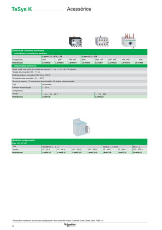 14
Blocos de contatos auxiliares
■ instantâneos, conexões por parafuso
■ para LC1, LP1K, LP4 ■ para LC1, LP1K
Composição 2NA - 2NF 1NA 1NF 4NA 3NA 1NF 2NF 2NF 1NA 3NF - 4NF
Referências LA1KN20 LA1KN02 LA1KN11 LA1KN40 LA1KN31 LA1KN22 LA1KN13 LA1KN04
■ temporizados eletrônicos
Saída a relé com ponto de contato em comum, a ou c 24…48, 2 A máximo
Tensão de comando 0,85…1,1 Uc
Potência máxima comutável 250 VA ou 150 W
Temperatura de operação -10…+ 60°C
Tempo de rearme: 1,5 s durante a temporização, 0,5 s após a temporização
Tipo Ao trabalho
Faixa de temporização 1…30 s
Composição 1
Tensão a ou c 24…48 V a 110…240
Referências LA2KT2E LA2KT2U
Módulos antiparasita
Para LC1, LP1-K
Tipo Varistância (a e c) Diodo (c) + Zener RC (a)
Tensão 12…24 V 32…48 V 50…129 V 130…250 V 12…24 V 32…48 V 220…250 V
Referências LA4KE1B LA4KE1E LA4KE1FC LA4KE1UG LA4KC1B LA4KC1E LA4KA1U
TeSys K Acessórios
* Para outros modelos e auxílio para conﬁguração, favor consultar nosso Customer Care Center: 0800 7289 110
 