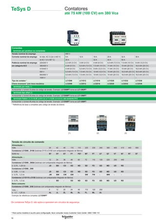 16
Conexões
■ terminais por parafuso ou conectores
Tensão nominal de emprego 690 V
Corrente nominal de emprego Ie máx. AC-3 (Ue ≤ 440 V) 9 A 12 A 18 A 25 A 32 A 38 A
Ie AC-1 (θ ≤ 60° C) 25 A 32 A 40 A 50 A
Potência nominal de emprego 220/240 V 2,2 kW (3 CV) 3 kW (4 CV) 4 kW (6 CV) 5,5 kW (7,5 CV) 7,5 kW (10 CV) 9 kW (12,5 CV)
em categoria AC3 380/400 V 4 kW (5 CV) 5,5 kW (7,5 CV) 7,5 kW (10 CV) 11 kW (15 CV) 15 kW (20 CV) 18,5 kW (25 CV)
415/440 V 4 kW (6 CV) 5,5 kW (7,5 CV) 9 kW (12,5 CV) 11 kW (15 CV) 15 kW (20 CV) 18,5 kW (25 CV)
500 V 5,5 kW (7,5 CV) 7,5 kW (10 CV) 10 kW (12,5 CV) 15 kW (20 CV) 18,5 kW (25 CV) 18,5 kW (25 CV)
660/690 V 5,5 kW (7,5 CV) 7,5 kW (10 CV) 10 kW (12,5 CV) 15 kW (20 CV) 18,5 kW (25 CV) 18,5 kW (25 CV)
1000 V – – – – – –
Tipo de contator * LC1D09 LC1D12 LC1D18 LC1D25 LC1D32 LC1D38
Chave reversora* com trava mecânica LC2D09 LC2D12 LC2D18 LC2D25 LC2D32 LC2D38
■ terminais por mola (1)
Acrescentar o número 3 antes do código de tensão. Exemplo: LC1D09P7 torna-se LC1-093P7
■ terminais tipo olhal (2)
Acrescentar o número 6 antes do código de tensão. Exemplo: LC1D09P7 torna-se LC1-096P7
■ terminais Faston (3) 2 x 6,35 (potência) e 1 x 6,35 (comando) até somente D12
Acrescentar o número 9 antes do código de tensão. Exemplo: LC1D09P7 torna-se LC1-099P7
* Referência de base a completar pelo código de tensão da bobina
Tensão do circuito de comando
Alimentação a
Volts 24 42 48 110 115 220 230 240 380 400 415 440 500
Contatores LC1D09…D150 (bobinas D115 e D150 com antiparasita integrado de fábrica)
50/60 Hz B7 D7 E7 F7 FE7 M7 P7 U7 Q7 V7 N7 R7 S7
Alimentação c
Volts 12 24 36 48 60 72 110 125 220 250 440
Contatores LC1D09…D65A (bobinas com antiparasita integrado de fábrica)
U 0,75…1,25 Uc JD BD CD ED ND SD FD GD MD UD RD
Contatores LC1D80…D95
U 0,85…1,1 Uc JD BD CD ED ND SD FD GD MD UD RD
U 0,75…1,2 Uc JW BW CW EW - SW FW - MW - -
Contatores LC1D115 e D150 (bobinas com antiparasita integrado de fábrica)
U 0,75…1,2 Uc - BD - ED ND SD FD GD MD UD RD
Baixo consumo
Contatores LC1D09…D38 (bobinas com antiparasita integrado de fábrica)
Volts c 5 12 20 24 48 110 120 250
U 0,7…1,25 Uc AL JL ZL BL EL FL ML UL
Exemplo de referência completa: LC1D09P7
TeSys D Contatores
até 75 kW (100 CV) em 380 Vca
(1) (3)(2)
* Para outros modelos e auxílio para conﬁguração, favor consultar nosso Customer Care Center: 0800 7289 110
Os contatores TeSys D, são aptos a operarem em circuitos de segurança.
 