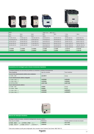 17
Acessórios de montagem para chaves reversoras tripolares
2 contatores idênticos com terminais por parafuso ou conectores, montados horizontalmente
Trava mecânica Jogo de conexões Trava mecânica
■ com kit de intertravamento elétrico dos contatores
LC1-D09…D38 LAD-9R1V inclusa
■ com intertravamento elétrico integrado
LC1-D80 e D95 (a) LA9D8069 LA9D4002
LC1-D80 e D95 (c) LA9D8069 LA9D8002
LC1-D115 e D150 LA9D11569 LA9D11502
■ sem intertravamento elétrico
LC1-D09…D38 LAD9R1 inclusa
LC1-D40A…D65A LAD9R3 inclusa
LC1-D80 e D95 (a) LA9D8069 LA9D50978
LC1-D80 e D95 (c) LA9D8069 LA9D80978
Blocos de retenção mecânica
Montagem frontal por encaixe, comando do desligamento manual ou elétrico
Para uso em contator Referência Tensões padrão do circuito de comando
LC1D09…D65A a ou c, LC1DT20…DT80 a ou c LAD6K10• B E F M Q
LC1D80…D150 3P a, LC1D80 e D115 3P a, LC1D115 4P c LA6DK20• B E F M Q
690 V 1000 V em a, 690 V em c
40 A 50 A 65 A 80 A 95 A 115 A 150 A
60 A 80 A 80 A 125 A 200 A
11 kW (15 CV) 15 kW (20 CV) 18,5 kW (25 CV) 22 kW (30 CV) 25 kW (30 CV) 30 kW (40 CV) 40 kW (50 CV)
18,5 kW (25 CV) 22 kW (30 CV) 30 kW (40 CV) 37 kW (50 CV) 45 kW (60 CV) 55 kW (75 CV) 75 kW (100 CV)
22 kW (30 CV) 25 kW (40 CV) 30 kW (50 CV) 45 kW (60 CV) 45 kW (60 CV) 59 kW (75 CV) 80 kW (100 CV)
22 kW (30 CV) 30 kW (40 CV) 37 kW (50 CV) 55 kW (75 CV) 55 kW (75 CV) 75 kW (100 CV) 90 kW (125 CV)
30 kW (40 CV) 33 kW (40 CV) 37 kW ((50 CV) 45 kW (60 CV) 45 kW (60 CV) 80 kW (100 CV) 100 kW (150 CV)
– – – 45 kW (60 CV) 45 kW (60 CV) 75 kW (100 CV) 90 kW (125 CV)
LC1D40A LC1D50A LC1D65A LC1D80 LC1D95 LC1D115 LC1D150
LC2D40A LC2D50A LC2D65A LC2D80 LC2D95 LC2D115 LC2D150
* Para outros modelos e auxílio para conﬁguração, favor consultar nosso Customer Care Center: 0800 7289 110
 