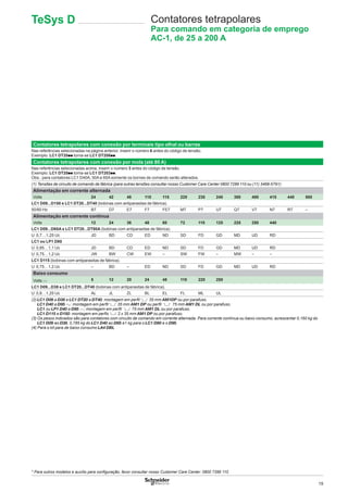 19
Contatores tetrapolares com conexão por terminais tipo olhal ou barras
Nas referências selecionadas na página anterior, inserir o número 6 antes do código de tensão.
Exemplo: LC1 DT20pp torna-se LC1 DT206pp.
Contatores tetrapolares com conexão por mola (até 80 A)
Nas referências selecionadas acima, inserir o número 3 antes do código de tensão.
Exemplo: LC1 DT20pp torna-se LC1 DT203pp.
Obs.: para contatores LC1 D40A, 50A e 65A somente os bornes de comando serão alterados.
(1) Tensões de circuito de comando de fábrica (para outras tensões consultar nosso Customer Care Center 0800 7289 110 ou (11) 3468-5791):
Alimentação em corrente alternada
Volts 24 42 48 110 115 220 230 240 380 400 415 440 500
LC1 D09...D150 e LC1 DT20...DT40 (bobinas com antiparasitas de fábrica).
50/60 Hz B7 D7 E7 F7 FE7 M7 P7 U7 Q7 V7 N7 R7 –
Alimentação em corrente contínua
Volts 12 24 36 48 60 72 110 125 220 250 440
LC1 D09...D65A e LC1 DT20...DT80A (bobinas com antiparasitas de fábrica).
U 0,7…1,25 Uc JD BD CD ED ND SD FD GD MD UD RD
LC1 ou LP1 D80
U 0,85…1,1 Uc JD BD CD ED ND SD FD GD MD UD RD
U 0,75…1,2 Uc JW BW CW EW – SW FW – MW – –
LC1 D115 (bobinas com antiparasitas de fábrica).
U 0,75…1,2 Uc – BD – ED ND SD FD GD MD UD RD
Baixo consumo
Volts c 5 12 20 24 48 110 220 250
LC1 D09...D38 e LC1 DT20...DT40 (bobinas com antiparasitas de fábrica).
U 0,8…1,25 Uc AL JL ZL BL EL FL ML UL
(2) LC1 D09 a D38 e LC1 DT20 a DT40: montagem em perﬁl 5 35 mm AM1DP ou por parafuso.
LC1 D40 a D95 a: montagem em perﬁl 5 35 mm AM1 DP ou perﬁl 5 75 mm AM1 DL ou por parafuso.
LC1 ou LP1 D40 a D95 c: montagem em perﬁl 5 75 mm AM1 DL ou por parafuso.
LC1 D115 e D150: montagem em perﬁs 5 2 x 35 mm AM1 DP ou por parafuso.
(3) Os pesos indicados são para contatores com circuito de comando em corrente alternada. Para corrente contínua ou baixo consumo, acrescentar 0,160 kg do
LC1 D09 ao D38, 0,785 kg do LC1 D40 ao D65 e1 kg para o LC1 D80 e o D95.
(4) Para o kit para de baixo consumo LA4 DBL
* Para outros modelos e auxílio para conﬁguração, favor consultar nosso Customer Care Center: 0800 7289 110
TeSys D Contatores tetrapolares
Para comando em categoria de emprego
AC-1, de 25 a 200 A
 