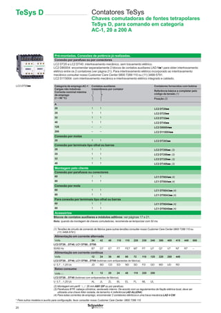 20
Pré-montadas. Conexões de potência já realizadas.
Conexão por parafuso ou por conectores
LC2 DT20 a LC2 DT40: intertravamento mecânico, sem travamento elétrico.
LC2 D80004: encomendar separadamente 2 blocos de contatos auxiliares LAD Np1 para obter intertravamento
elétrico entre os 2 contatores (ver página 21). Para intertravamento elétrico incorporado ao intertravamento
mecânico consultar nosso Customer Care Center 0800 7289 110 ou (11) 3468-5791.
LC2 D115004: com intertravamento mecânico e intertravamento elétrico integrado e cablado.
Categoria de emprego AC-1
Cargas não indutivas
Corrente nominal máxima
de emprego
(θ y 60 °C)
Contatos auxiliares
instantâneos por contator
Contatores fornecidos com bobina
Referência básica a completar pelo
código da tensão (1)
Fixação (2)
A
20 1 1 LC2 DT20pp
25 1 1 LC2 DT25pp
32 1 1 LC2 DT32pp
40 1 1 LC2 DT40pp
125 – – LC2 D80004pp
200 – – LC2 D115004pp
Conexão por molas
20 1 1 LC2 DT203pp
Conexão por terminais tipo olhal ou barras
20 1 1 LC2 DT206pp (3)
25 1 1 LC2 DT256pp (3)
32 1 1 LC2 DT326pp (3)
40 1 1 LC2 DT406pp (3)
Montagem pelo cliente
Conexão por parafusos ou conectores
60 1 1 LC1 DT60App (4)
80 1 1 LC1 DT80App (4)
Conexão por mola
60 1 1 LC1 DT60A3pp (4)
80 1 1 LC1 DT80A3pp (4)
Para conexão por terminais tipo olhal ou barras
60 1 1 LC1 DT60A6pp (4)
80 1 1 LC1 DT80A6pp (4)
Acessórios
Blocos de contatos auxiliares e módulos aditivos: ver páginas 17 e 21.
Nota: quando da montagem de chaves comutadoras, recomenda-se temporizar com 50 ms.
TeSys D Contatores TeSys
Chaves comutadoras de fontes tetrapolares
TeSys D, para comando em categoria
AC-1, 20 a 200 A
LC2 DT20pp
(1) Tensões de circuito de comando de fábrica (para outras tensões consultar nosso Customer Care Center 0800 7289 110 ou
(11) 3468-5791):
Alimentação em corrente alternada
Volts 24 42 48 110 115 220 230 240 380 400 415 440 500
LC2 DT20…DT40, LC1 DT60...DT80.
50/60 Hz B7 D7 E7 F7 FE7 M7 P7 U7 Q7 V7 N7 R7 –
Alimentação em corrente contínua
Volts 12 24 36 48 60 72 110 125 220 250 440
LC2 DT20…DT40, LC1 DT60...DT80 (bobinas com antiparasitas de fábrica).
U 0,7…1,25 Uc JD BD CD ED ND SD FD GD MD UD RD
Baixo consumo
Volts c 5 12 20 24 48 110 220 250
LC2 DT20…DT40 (bobinas com antiparasitas de fábrica).
U 0,7…1,25 Uc AL JL ZL BL EL FL ML UL
(2) Montagem em perﬁl 5 35 mm AM1 DP ou por parafuso.
(3) Parafusos BTR: cabeça cilíndrica, sextavado interno. De acordo com os regulamentos de ﬁação elétrica local, deve ser
utilizada uma chave Allen isolada, de tamanho 4 (referência LAD ALLEN4).
(4) Para estas correntes de emprego, encomendar 2 contatores idênticos e uma trava mecânica LAD 4 CM.
* Para outros modelos e auxílio para conﬁguração, favor consultar nosso Customer Care Center: 0800 7289 110
 