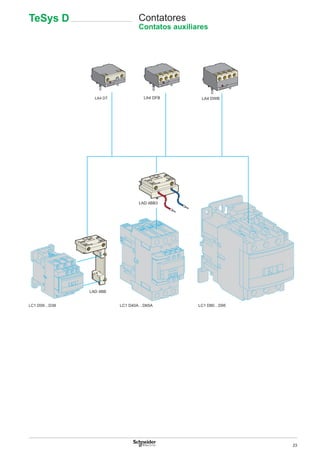 23
TeSys D Contatores
Contatos auxiliares
 