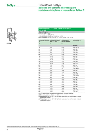 26
LXD 3pp
Para contatores a LC1 D40A…D65A, LC1 DT60A e
LC1 DT80A
Especiﬁcações
Consumo médio a 20 °C:
- chamada (cos ϕ = 0,75) 70 VA.
- retenção (cos ϕ = 0,3) 50 Hz: 7 VA, 60 Hz: 7,5 VA
Faixa de operação (θ y 60 °C): 50 Hz: 0,8…1,1 Uc, 60 Hz: 0,85…1,1 Uc.
Tensão de comando
Uc
Resistência média
a 20 °C ± 10%
Indutância de
circuito fechado
Referências (1)
V Ω H
50/60 Hz
12 0,49 0,03 LXD 3J5 (2)
24 1,98 0,12 LXD 3B7
32 3,76 0,22 LXD 3C7
42 6,18 0,37 LXD 3D7
48 7,97 0,48 LXD 3E7
100 37,63 2,07 LXD 3K7
110 42,28 2,50 LXD 3F7
115 48,76 2,74 LXD 3FE7
120 37,63 2,07 LXD 3G7
127 60,29 3,34 LXD 3FC7
200 149 8,27 LXD 3L7
208 105 6,22 LXD 3LE7
220 182 10 LXD 3M7 (3)
230 192 10,9 LXD 3P7
240 202 11,9 LXD 3U7
277 193 11 LXD 3W7
380 512 29,9 LXD 3Q7 (4)
400 607 33,1 LXD 3V7
415 635 35,6 LXD 3N7
440 682 40,1 LXD 3R7
480 607 33,1 LXD 3T7
500 878 51,7 LXD 3S7
575 1238 68,4 LXD 3SC7
600 1304 74,5 LXD 3X7
660 1593 90,1 LXD 3YC7
690 1683 98,5 LXD 3Y7
(1) Os 2 últimos dígitos na referência correspondem ao código da tensão.
(2) Esta bobina pode ser utilizada em 50 Hz.
(3) Adequada para uso em 230 V / 50 Hz. Neste caso, aplicar um coeﬁciente de 0,6 à vida
mecânica do contator.
(4) Adequada para uso em 400 V / 50 Hz. Neste caso, aplicar um coeﬁciente de 0,6 à vida
mecânica do contator.
Contatores TeSys
Bobinas em corrente alternada para
contatores tripolares e tetrapolares TeSys D
TeSys
* Para outros modelos e auxílio para conﬁguração, favor consultar nosso Customer Care Center: 0800 7289 110
 