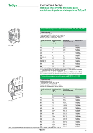 27
Para contatores tripolares ou tetrapolares LC1D40, D50, D65, D80, D95
Especiﬁcações
Consumo médio a 20 °C:
- chamada (cos ϕ = 0,75) 50/60 Hz: 245 VA a 50 Hz,
- retenção (cos ϕ = 0,3) 50/60 Hz: 26 VA a 50 Hz.
Faixa de operação (θ ≤ 55 °C): 0,85…1,1 Uc.
Tensão de comando
Uc
Resistência média
a 20°C
± 10 %
Indutância
de circuito fechado
Referências (1)
V H 50/60 Hz
24 1,22 0,08 LX1 D6B7
42 3,5 0,25 LX1 D6D7
48 5 0,32 LX1 D6E7
110 26 1,7 LX1 D6F7
115 – – LX1 D6FE7
120 32 2 LX1 D6G7
220/230 (2) 102 6,7 LX1 D6M7
230 115 7,7 LX1 D6P7
230/240 (3) 131 8,3 LX1 D6U7
380/400 (4) 310 20 LX1 D6Q7
400 349 23 LX1 D6V7
415 390 24 LX1 D6N7
440 410 27 LX1 D6R7
(1) Os 2 últimos dígitos na referência correspondem ao código da tensão.
(2) Para uso em 230 V 50 Hz, aplicar um coeﬁciente de 0,6 à vida mecânica do contator.
Esta bobina pode ser utilizada em 240 V a 60 Hz.
(3) Esta bobina pode ser utilizada em 220/240 V a 50 Hz e em 240 V somente em 60 Hz.
(4) Para uso em 400 V 50 Hz, aplicar um coeﬁciente de 0,6 à vida mecânica do contator.
Contatores TeSys
Bobinas em corrente alternada para
contatores tripolares e tetrapolares TeSys D
Para contatores tripolares ou tetrapolares LC1 D115, LC1 D150
Especiﬁcações
Consumo médio a 20 °C:
- chamada: cos ϕ = 0,9 - 280 a 350 VA,
- retenção: cos ϕ = 0,9 - 2 a 18 VA.
Faixa de operação (θ y 55 °C): 0,8…1,15 Uc.
Bobinas com antiparasitas de fábrica, classe B.
Tensão de comando
Uc
Resistência média
a 20°C
± 10 %
Indutância
de circuito fechado
Referências (1)
V Ω H
50/60 Hz
24 147 3,03 LX1 D8B7
32 301 8,28 LX1 D8C7
42 498 13,32 LX1 D8D7
48 1061 24,19 LX1 D8E7
110 4377 109,69 LX1 D8F7
115 4377 109,69 LX1 D8FE7
120 4377 109,69 LX1 D8G7
127 6586 152,65 LX1 D8FC7
208 10 895 260,15 LX1 D8LE7
220 9895 210,72 LX1 D8M7
230 9895 210,72 LX1 D8P7
240 9895 210,72 LX1 D8U7
277 21 988 533,17 LX1 D8UE7
380 21 011 482,42 LX1 D8Q7
400 21 011 482,42 LX1 D8V7
415 21 011 482,42 LX1 D8N7
440 21 501 507,47 LX1 D8R7
480 32 249 938,41 LX1 D8T7
500 32 249 938,41 LX1 D8S7
LX1 D6pp
LX1 D8pp
TeSys
* Para outros modelos e auxílio para conﬁguração, favor consultar nosso Customer Care Center: 0800 7289 110
 