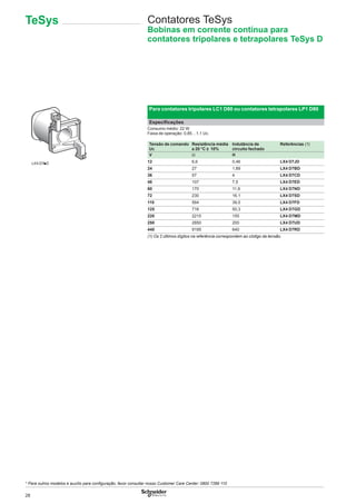 28
Para contatores tripolares LC1 D80 ou contatores tetrapolares LP1 D80
Especiﬁcações
Consumo médio: 22 W.
Faixa de operação: 0,85…1,1 Uc.
Tensão de comando
Uc
Resistência média
a 20 °C ± 10%
Indutância de
circuito fechado
Referências (1)
V Ω H
12 6,6 0,46 LX4 D7JD
24 27 1,89 LX4 D7BD
36 57 4 LX4 D7CD
48 107 7,5 LX4 D7ED
60 170 11,9 LX4 D7ND
72 230 16,1 LX4 D7SD
110 564 39,5 LX4 D7FD
125 718 50,3 LX4 D7GD
220 2215 155 LX4 D7MD
250 2850 200 LX4 D7UD
440 9195 640 LX4 D7RD
(1) Os 2 últimos dígitos na referência correspondem ao código da tensão.
Contatores TeSys
Bobinas em corrente contínua para
contatores tripolares e tetrapolares TeSys D
LX4 D7pD
TeSys
* Para outros modelos e auxílio para conﬁguração, favor consultar nosso Customer Care Center: 0800 7289 110
 