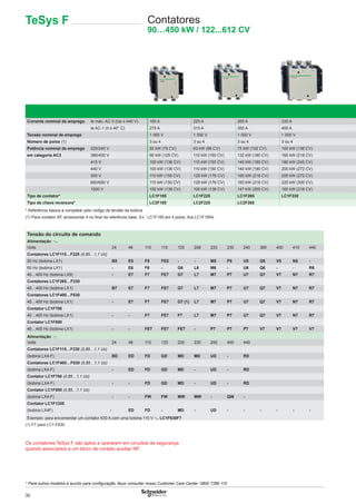 30
Corrente nominal de emprego Ie máx. AC-3 (Ue ≤ 440 V) 185 A 225 A 265 A 330 A
Ie AC-1 (θ ≤ 40° C) 275 A 315 A 350 A 400 A
Tensão nominal de emprego 1 000 V 1 000 V 1 000 V 1 000 V
Número de polos (1) 3 ou 4 3 ou 4 3 ou 4 3 ou 4
Potência nominal de emprego 220/240 V 55 kW (75 CV) 63 kW (86 CV) 75 kW (102 CV) 100 kW (136 CV)
em categoria AC3 380/400 V 90 kW (125 CV) 110 kW (150 CV) 132 kW (180 CV) 160 kW (218 CV)
415 V 100 kW (136 CV) 110 kW (150 CV) 140 kW (190 CV) 180 kW (245 CV)
440 V 100 kW (136 CV) 110 kW (150 CV) 140 kW (190 CV) 200 kW (272 CV)
500 V 110 kW (150 CV) 129 kW (176 CV) 160 kW (218 CV) 200 kW (272 CV)
660/690 V 110 kW (150 CV) 129 kW (176 CV) 160 kW (218 CV) 220 kW (300 CV)
1000 V 100 kW (136 CV) 100 kW (136 CV) 147 kW (200 CV) 160 kW (218 CV)
Tipo de contator* LC1F185 LC1F225 LC1F265 LC1F330
Tipo de chave reversora* LC2F185 LC2F225 LC2F265
* Referência básica a completar pelo código de tensão da bobina
(1) Para contator 4P, acrescentar 4 no ﬁnal da referência base. Ex.: LC1F185 em 4 polos, ﬁca LC1F1854.
Tensão do circuito de comando
Alimentação a
Volts 24 48 110 115 120 208 220 230 240 380 400 415 440
Contatores LC1F115…F225 (0,85…1,1 Uc)
50 Hz (bobina LX1) B5 E5 F5 FE5 - - M5 P5 U5 Q5 V5 N5 -
60 Hz (bobina LX1) - E6 F6 - G6 L6 M6 - U6 Q6 - - R6
40…400 Hz (bobina LX9) - E7 F7 FE7 G7 L7 M7 P7 U7 Q7 V7 N7 R7
Contatores LC1F265…F330
40…400 Hz (bobina LX1) B7 E7 F7 FE7 G7 L7 M7 P7 U7 Q7 V7 N7 R7
Contatores LC1F400…F630
40…400 Hz (bobina LX1) - E7 F7 FE7 G7 (1) L7 M7 P7 U7 Q7 V7 N7 R7
Contator LC1F780
40…400 Hz (bobina LX1) - - F7 FE7 F7 L7 M7 P7 U7 Q7 V7 N7 R7
Contator LC1F800
40…400 Hz (bobina LX1) - - FE7 FE7 FE7 - P7 P7 P7 V7 V7 V7 V7
Alimentação c
Volts 24 48 110 125 220 230 250 400 440
Contatores LC1F115…F330 (0,85…1,1 Uc)
(bobina LX4-F) BD ED FD GD MD MD UD - RD
Contatores LC1F400…F630 (0,85…1,1 Uc)
(bobina LX4-F) - ED FD GD MD - UD - RD
Contator LC1F780 (0,85…1,1 Uc)
(bobina LX4-F) - - FD GD MD - UD - RD
Contator LC1F800 (0,85…1,1 Uc)
(bobina LX4-F) - - FW FW MW MW - QW -
Contator LC1F1250
(bobina LX4F) - ED FD - MD - UD - - - - - -
Exemplo: para encomendar um contator 630 A com uma bobina 110 V a LC1F630F7
(1) F7 para LC1-F630
TeSys F Contatores
90…450 kW / 122...612 CV
* Para outros modelos e auxílio para conﬁguração, favor consultar nosso Customer Care Center: 0800 7289 110
Os contatores TeSys F são aptos a operarem em circuitos de segurança
quando associados a um bloco de contato auxiliar NF.
 