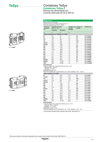 33
Referências
Baixo consumo na retenção.
Opera em redes com número de harmônicas y 7.
Ciclos de manobra/hora (θ 55 °C): 2400.
Tensão de
comando
Uc
Resistência média
a 20 °C ± 10 %
Indutância de
circuito
fechado
Código da
tensão
Referências
Chamada Retenção
V Ω Ω H
Para contatores LC1 F265 e LC1 F330
24 0,8 20 (1) B7 LX1 FH0242
48 2,96 67 (1) E7 LX1 FH0482
110 18,7 440 (1) F7 LX1 FH1102
115 18,7 440 (1) FE7 LX1 FH1102
120/127 22,9 536 (1) G7 LX1 FH1272
200/208 58,4 1366 (1) L7 LX1 FH2002
220 70,6 1578 (1) M7 LX1 FH2202
230 70,6 1578 (1) P7 LX1 FH2202
240 87,94 1968 (1) U7 LX1 FH2402
277 113 2444 (1) W7 LX1 FH2772
380 217 4631 (1) Q7 LX1 FH3802
400 217 4631 (1) V7 LX1 FH3802
415 217 4631 (1) N7 LX1-FH3802
440 265 6731 (1) R7 LX1 FH4402
480/500 329 8543 (1) S7 LX1 FH5002
600/660 296 10 245 (1) X7 LX1 FH6002
1000 696 25 880 (1) – LX1 FH10002
Especiﬁcações
Consumo médio a 20 °C para 50 ou 60 Hz e cos ϕ = 0,9:
- chamada: 600…700 VA,
- retenção: 8…10 VA.
Dissipação de calor: 8 W.
Tempo de emprego em Uc: fechamento = 40…65 ms, abertura = 100…170 ms.
Para contator LC1 F400
48 1,6 29,5 0,18 E7 LX1 FJ048
110/120 9,8 230 1,35 F7 LX1 FJ110
115 9,8 230 1,35 FE7 LX1 FJ110
120/127 12,8 280 1,75 G7 LX1 FJ127
200/208 30 815 4,1 L7 LX1 FJ200
220 37 1030 5,1 M7 LX1 FJ220
230 37 1030 5,1 P7 LX1 FJ220
240 47,5 1320 6,4 U7 LX1 FJ240
265/277 61 1700 8,1 W7 LX1 FJ280
380 120 3310 15,8 Q7 LX1 FJ380
400 120 3310 15,8 V7 LX1 FJ380
415 145 4070 19,4 N7 LX1 FJ415
440 145 4070 19,4 R7 LX1 FJ415
500 190 4980 25,5 S7 LX1 FJ500
550/600 243 6310 27,4 X7 LX1 FJ600
1000 720 19 420 84,6 – LX1 FJ1000
Especiﬁcações
Consumo médio a 20 °C para 50 ou 60 Hz e cos ϕ = 0,9:
- chamada: 1000…1150 VA,
- retenção: 12…18 VA.
Dissipação de calor: 14 W.
Tempo de emprego em Uc: fechamento = 40…75 ms, abertura = 100…170.
(1) Favor favor consultar nosso Customer Care Center: 0800 7289 110.
LX1 FJppp
Contatores TeSys
Contatores TeSys F
Bobinas de alimentação em
corrente alternada de 40 a 400 Hz
TeSys
* Para outros modelos e auxílio para conﬁguração, favor consultar nosso Customer Care Center: 0800 7289 110
LX1 FHppp2
 
