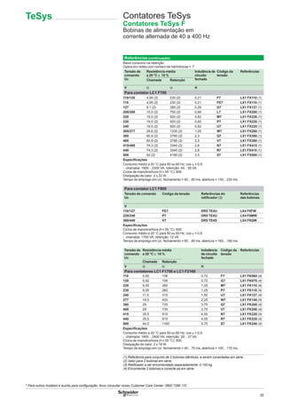 35
Contatores TeSys
Contatores TeSys F
Bobinas de alimentação em
corrente alternada de 40 a 400 Hz
Referências (continuação)
Baixo consumo na retenção.
Opera em redes com número de harmônicas y 7.
Tensão de
comando
Uc
Resistência média
a 20 °C ± 10 %
Indutância de
circuito
fechado
Código da
tensão
Referências
Chamada Retenção
V Ω Ω H
Para contator LC1 F780
110/120 4,95 (2) 230 (2) 0,21 F7 LX1 FX110 (1)
115 4,95 (2) 230 (2) 0,21 FE7 LX1 FX110 (1)
127 6,1 (2) 280 (2) 0,26 G7 LX1 FX127 (1)
200/208 15,5 (2) 750 (2) 0,66 L7 LX1 FX200 (1)
220 19,5 (2) 920 (2) 0,82 M7 LX1 FX220 (1)
230 19,5 (2) 920 (2) 0,82 P7 LX1 FX220 (1)
240 19,5 (2) 920 (2) 0,82 U7 LX1 FX220 (1)
265/277 29,8 (2) 1330 (2) 1,25 W7 LX1 FX280 (1)
380 60,9 (2) 2780 (2) 2,3 Q7 LX1 FX380 (1)
400 60,9 (2) 2780 (2) 2,3 V7 LX1 FX380 (1)
415/480 74,3 (2) 3340 (2) 2,8 N7 LX1 FX415 (1)
440 74,3 (2) 3340 (2) 2,8 R7 LX1 FX415 (1)
500 92 (2) 4180 (2) 3,5 S7 LX1 FX500 (1)
Especiﬁcações
Consumo médio a 20 °C para 50 ou 60 Hz, cos ϕ = 0,9:
- chamada: 1900…2300 VA, retenção: 44…55 VA.
Ciclos de manobra/hora (θ y 55 °C): 600.
Dissipação de calor: 2 x 22 W.
Tempo de emprego em Uc: fechamento = 40…80 ms, abertura = 130…230 ms.
Para contator LC1 F800
Tensão de comando
Uc
Código da tensão Referências do
retiﬁcador (3)
Referências
das bobinas
V
110/127 FE7 DR5 TE4U LX4 F8FW
220/240 P7 DR5 TE4U LX4 F8MW
380/440 V7 DR5 TE4S LX4 F8QW
Especiﬁcações
Ciclos de manobra/hora (θ y 55 °C): 600.
Consumo médio a 20 °C para 50 ou 60 Hz, cos ϕ = 0,8:
- chamada: 1700 VA, retenção: 12 VA
Tempo de emprego em Uc: fechamento = 60…80 ms, abertura = 160…180 ms.
Tensão de
comando
Uc
Resistência média
a 20 °C ± 10 %
Indutância
de circuito
fechado
Código da
tensão
Referências
Chamada Retenção
V Ω Ω H
Para contatores LC1 F1700 e LC1 F2100
110 5,92 106 0,72 F7 LX1 FK065 (4)
120 5,92 106 0,72 G7 LX1 FK070 (4)
220 9,55 260 1,25 M7 LX1 FK110 (4)
230 9,55 260 1,25 P7 LX1 FK110 (4)
240 11,5 315 1,50 U7 LX1 FK127 (4)
277 16,5 420 2,25 W7 LX1 FK140 (4)
380 29 735 3,75 Q7 LX1 FK200 (4)
400 29 735 3,75 V7 LX1 FK200 (4)
415 35,5 915 4,55 N7 LX1 FK220 (4)
440 35,5 915 4,55 R7 LX1 FK220 (4)
500 44,5 1160 5,75 S7 LX1 FK240 (4)
Especiﬁcações
Consumo médio a 20 °C para 50 ou 60 Hz, cos ϕ = 0,9:
- chamada: 1600…2400 VA, retenção: 29…37 VA.
Ciclos de manobra/hora (θ y 55 °C): 600.
Dissipação de calor: 2 x 18 W.
Tempo de emprego em Uc: fechamento = 40…75 ms, abertura = 100…170 ms.
(1) Referência para conjunto de 2 bobinas idênticas, a serem conectadas em série..
(2) Valor para 2 bobinas em série.
(3) Retiﬁcador a ser encomendado separadamente: 0,100 kg.
(4) Encomende 2 bobinas e conecte-as em série.
TeSys
* Para outros modelos e auxílio para conﬁguração, favor consultar nosso Customer Care Center: 0800 7289 110
 